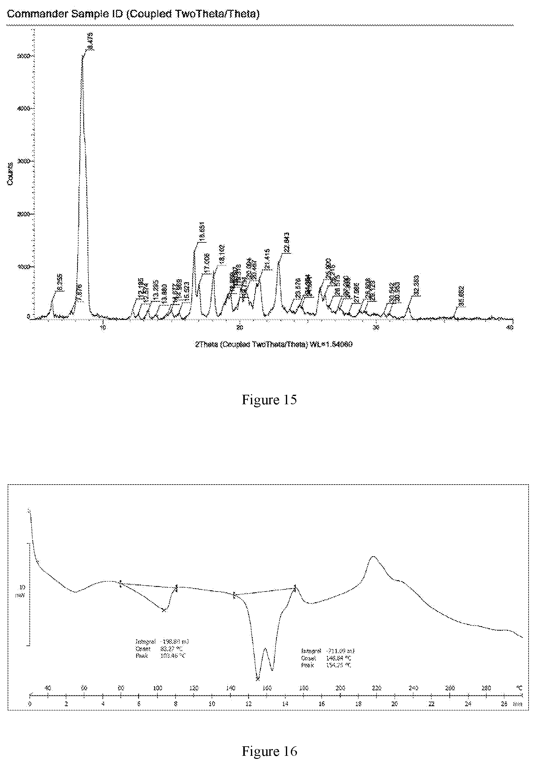 Patent US11773079 Figure 8 – Crystalline forms of 4-(tert-butoxyamino)-6-(6-(trifluoromethyl)pyridin-2-yl)-N-(2-(trifluoromethyl)pyridin-4-yl)-1,3,5-triazin-2-amine