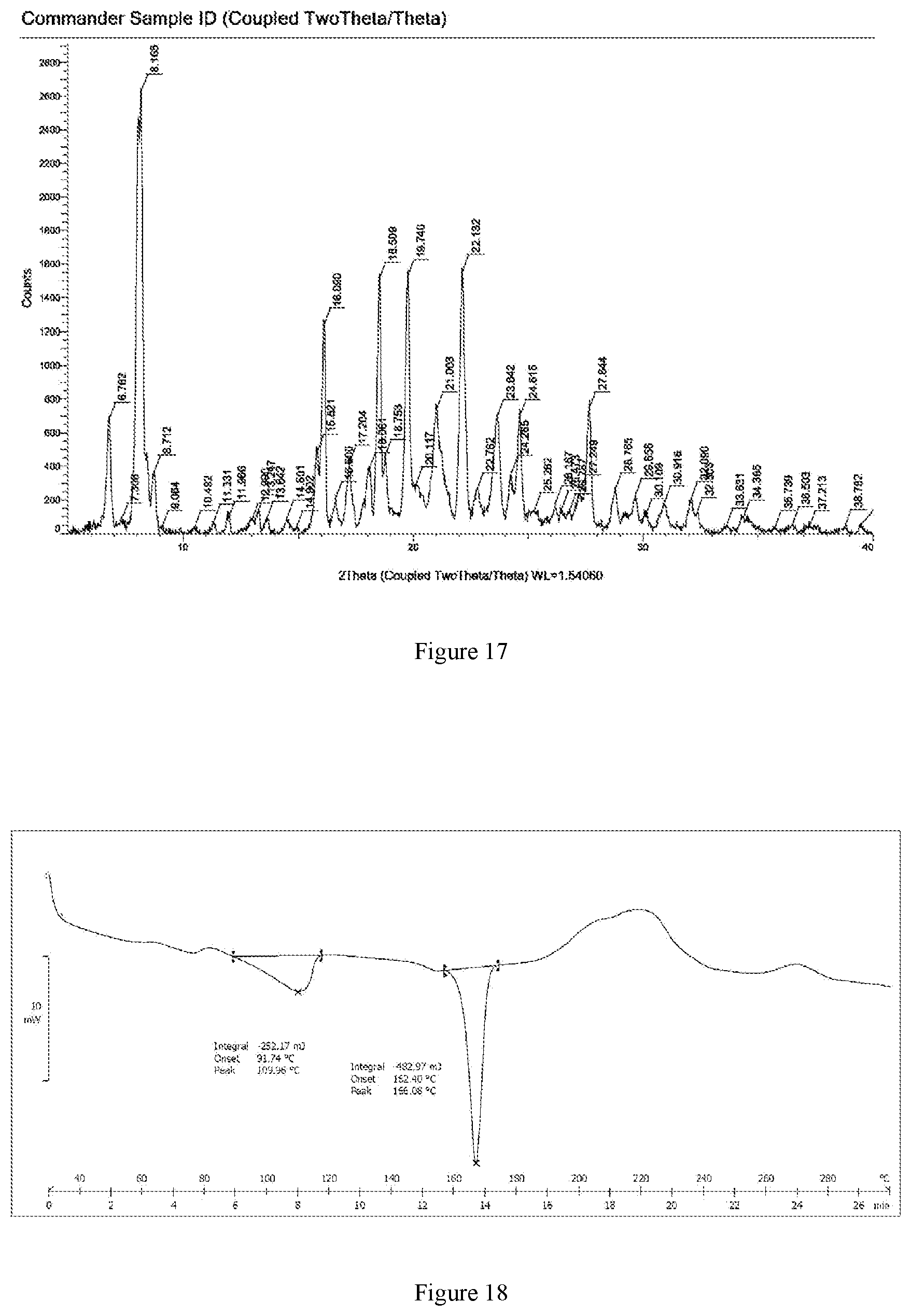 Patent US11773079 Figure 9 – Crystalline forms of 4-(tert-butoxyamino)-6-(6-(trifluoromethyl)pyridin-2-yl)-N-(2-(trifluoromethyl)pyridin-4-yl)-1,3,5-triazin-2-amine