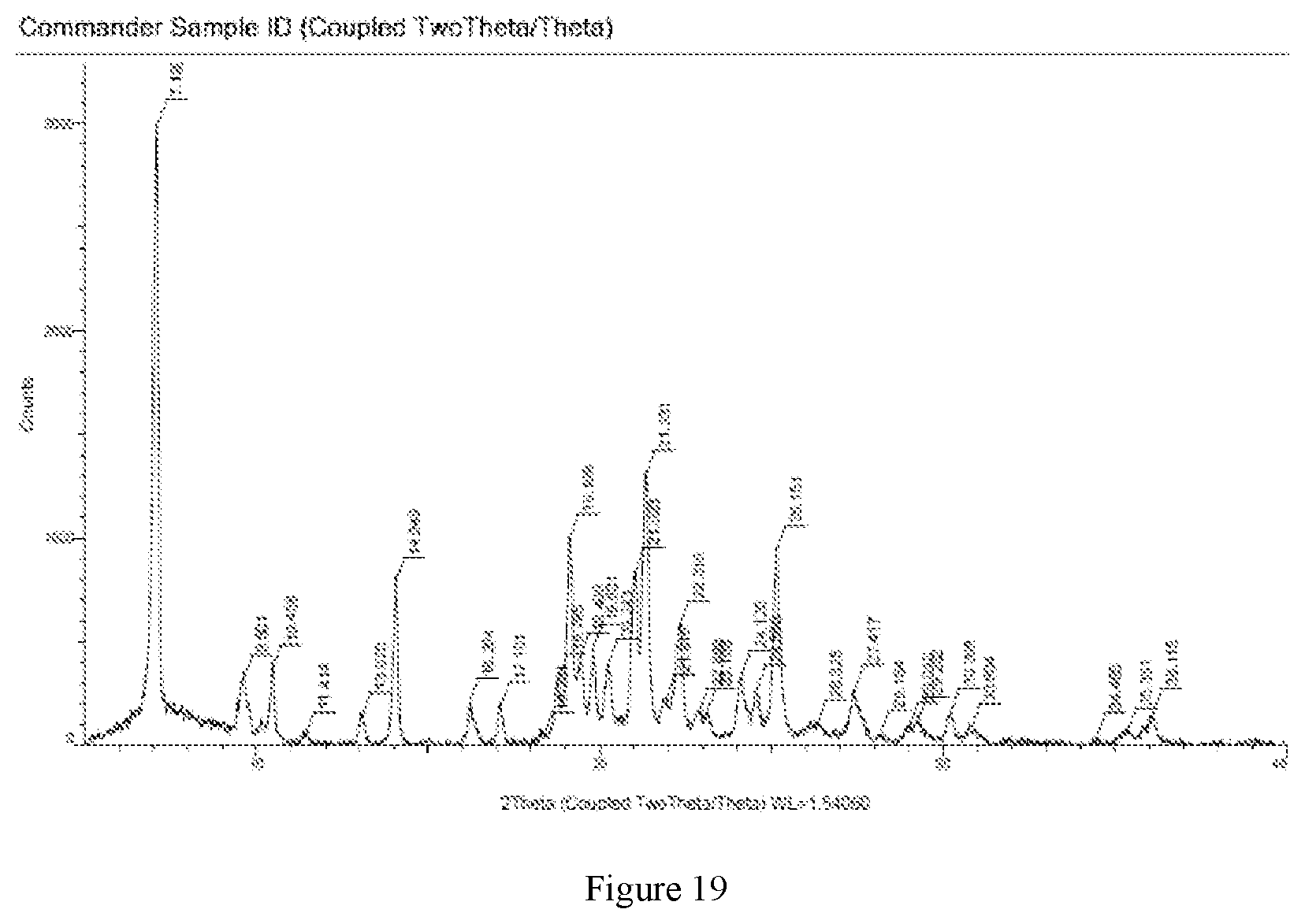 Patent US11773079 Figure 10 – Crystalline forms of 4-(tert-butoxyamino)-6-(6-(trifluoromethyl)pyridin-2-yl)-N-(2-(trifluoromethyl)pyridin-4-yl)-1,3,5-triazin-2-amine