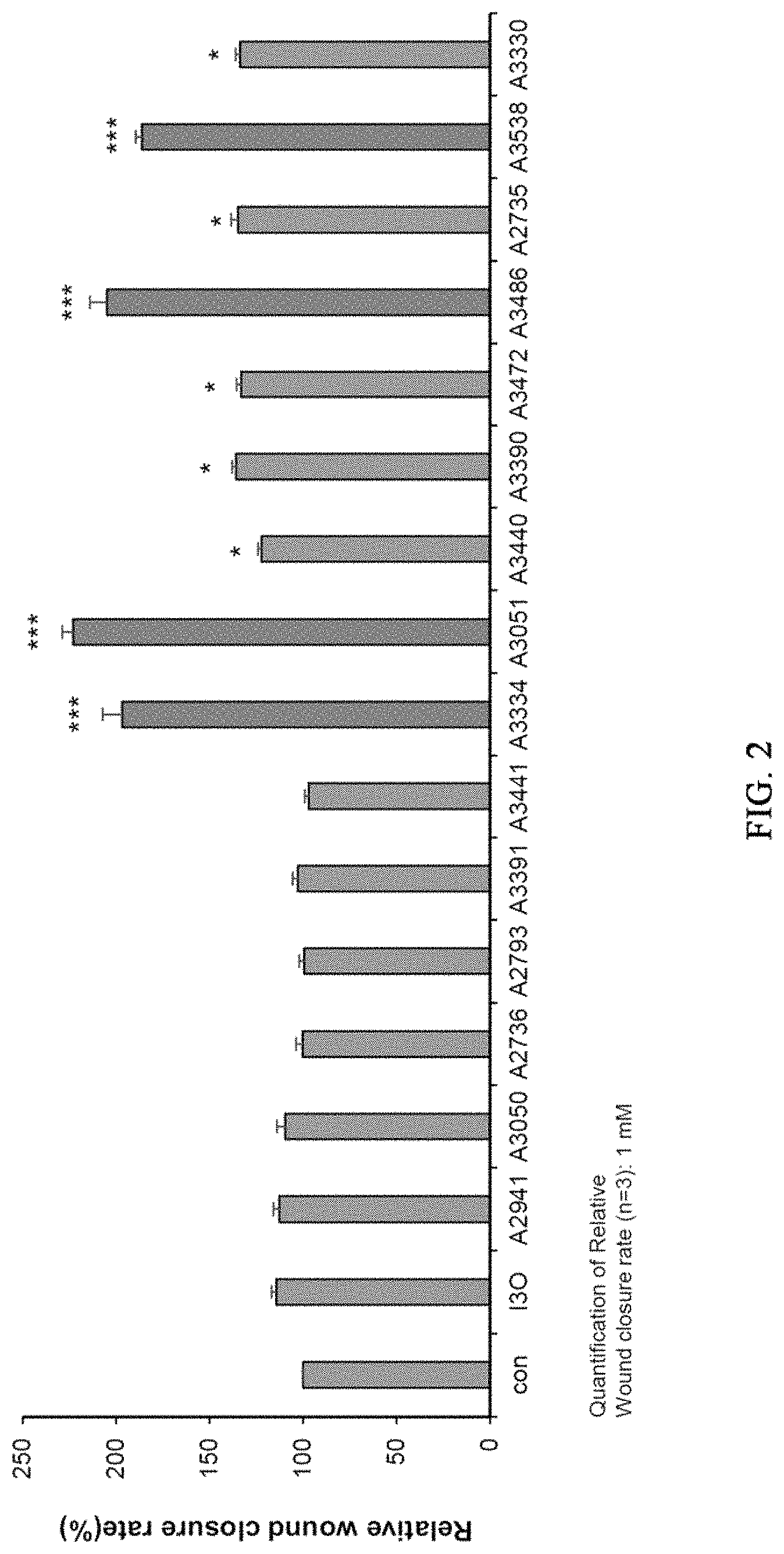 Patent US11773081 Figure 2 – Pharmaceutical composition for preventing or treating wound, comprising indirubin derivative as active ingredient