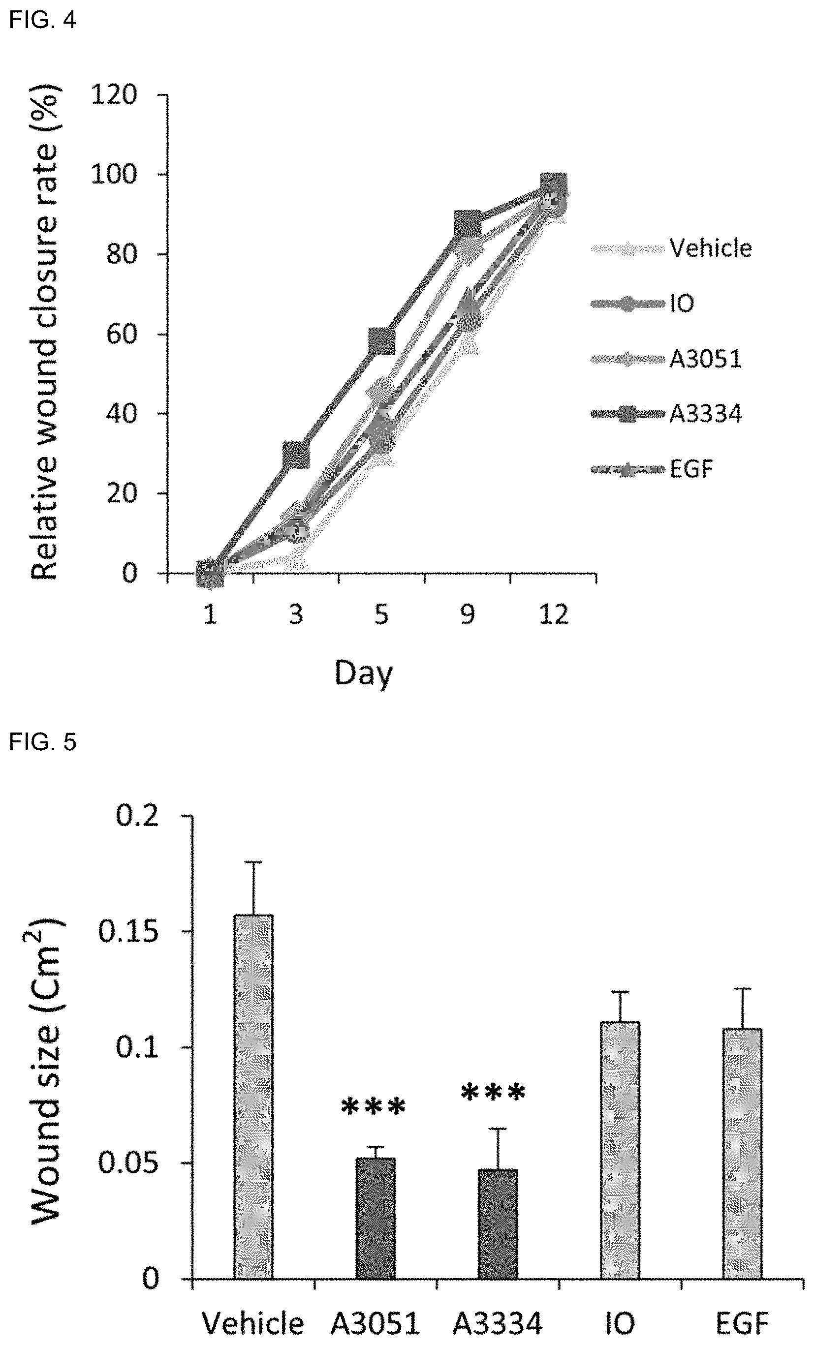 Patent US11773081 Figure 4 – Pharmaceutical composition for preventing or treating wound, comprising indirubin derivative as active ingredient