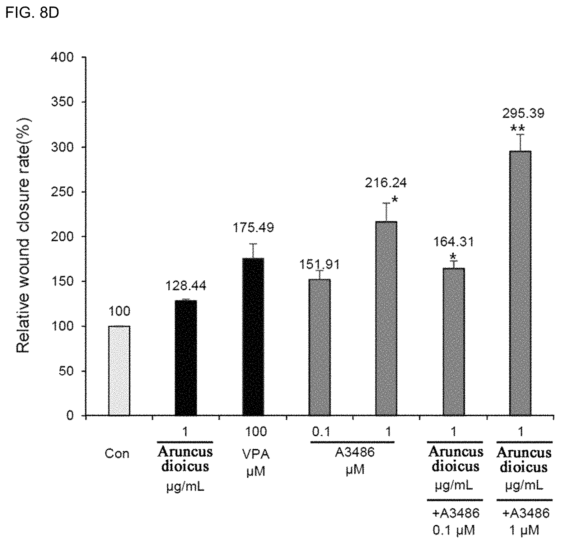 Patent US11773081 Figure 10 – Pharmaceutical composition for preventing or treating wound, comprising indirubin derivative as active ingredient