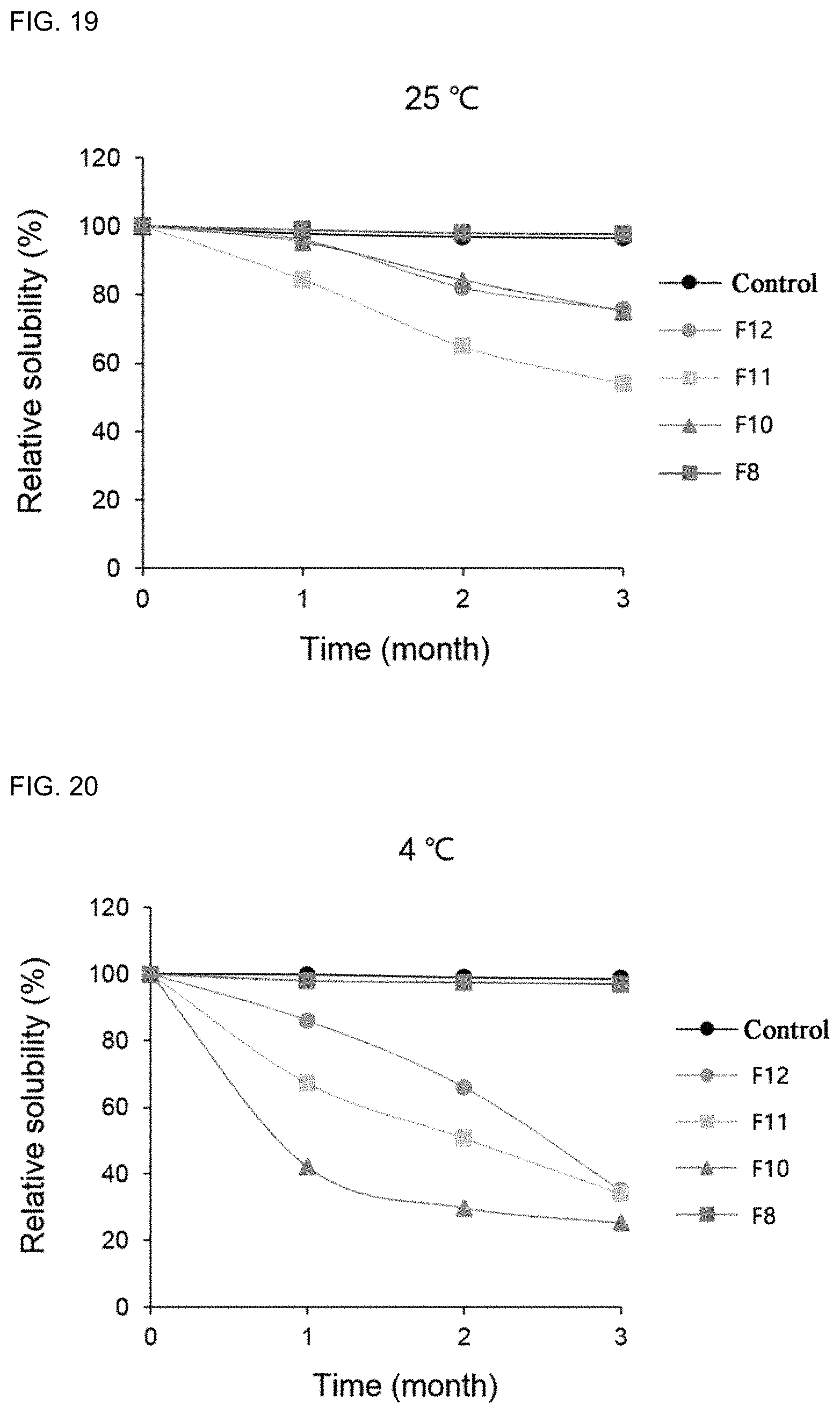 Patent US11773081 Figure 20 – Pharmaceutical composition for preventing or treating wound, comprising indirubin derivative as active ingredient