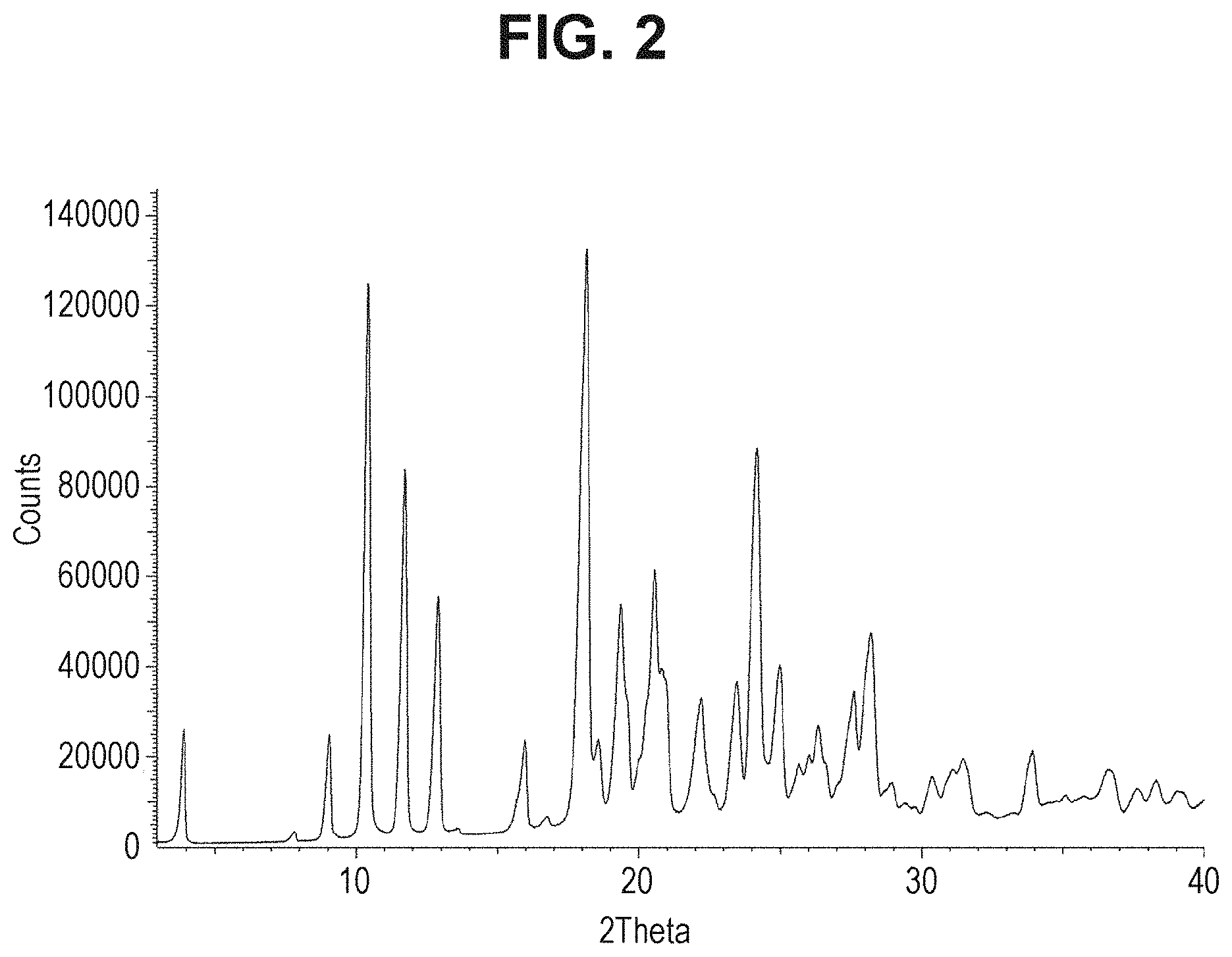 Patent US11773082 Figure 2 – CDK2 inhibitors