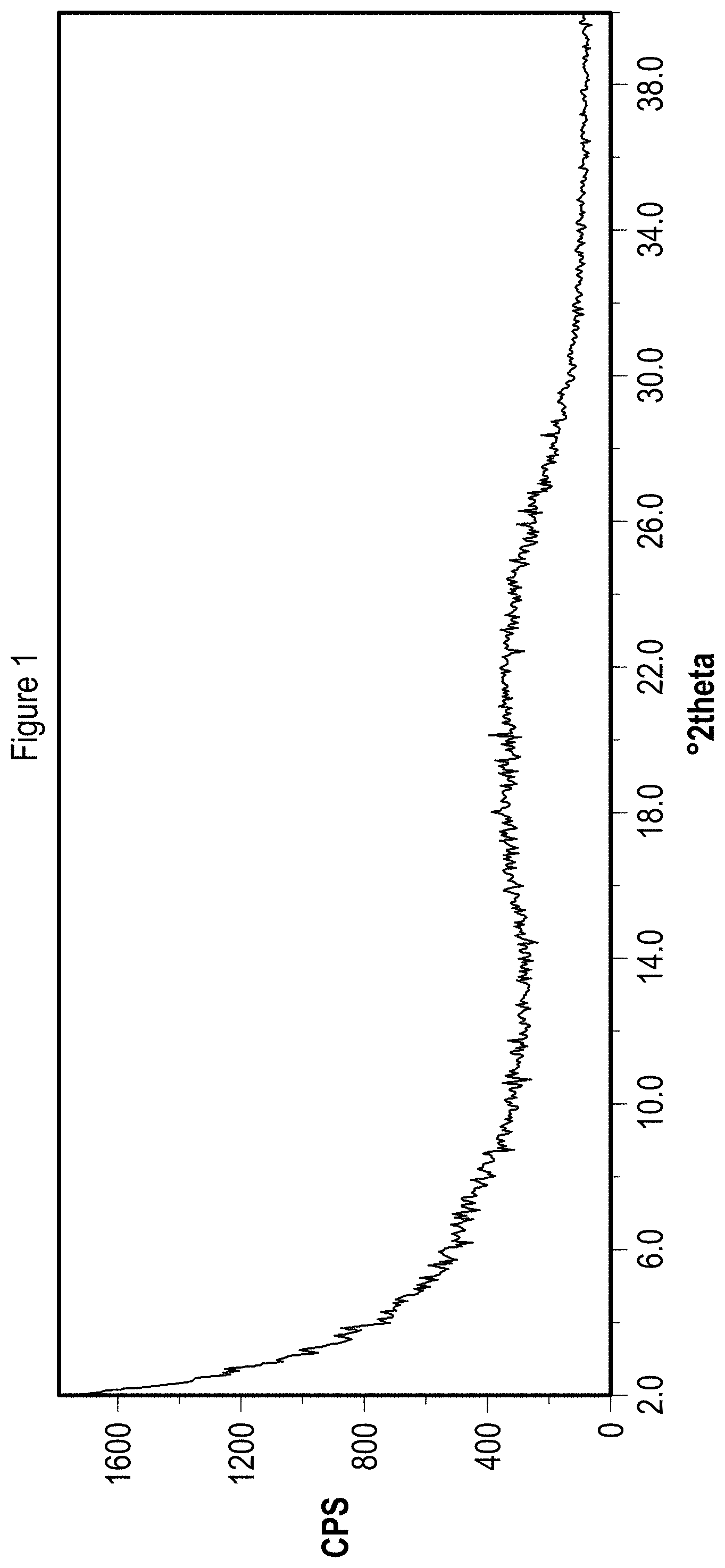 Patent US11773083 Figure 1 – Solid state forms of Belumosudil and Belumosudil salts