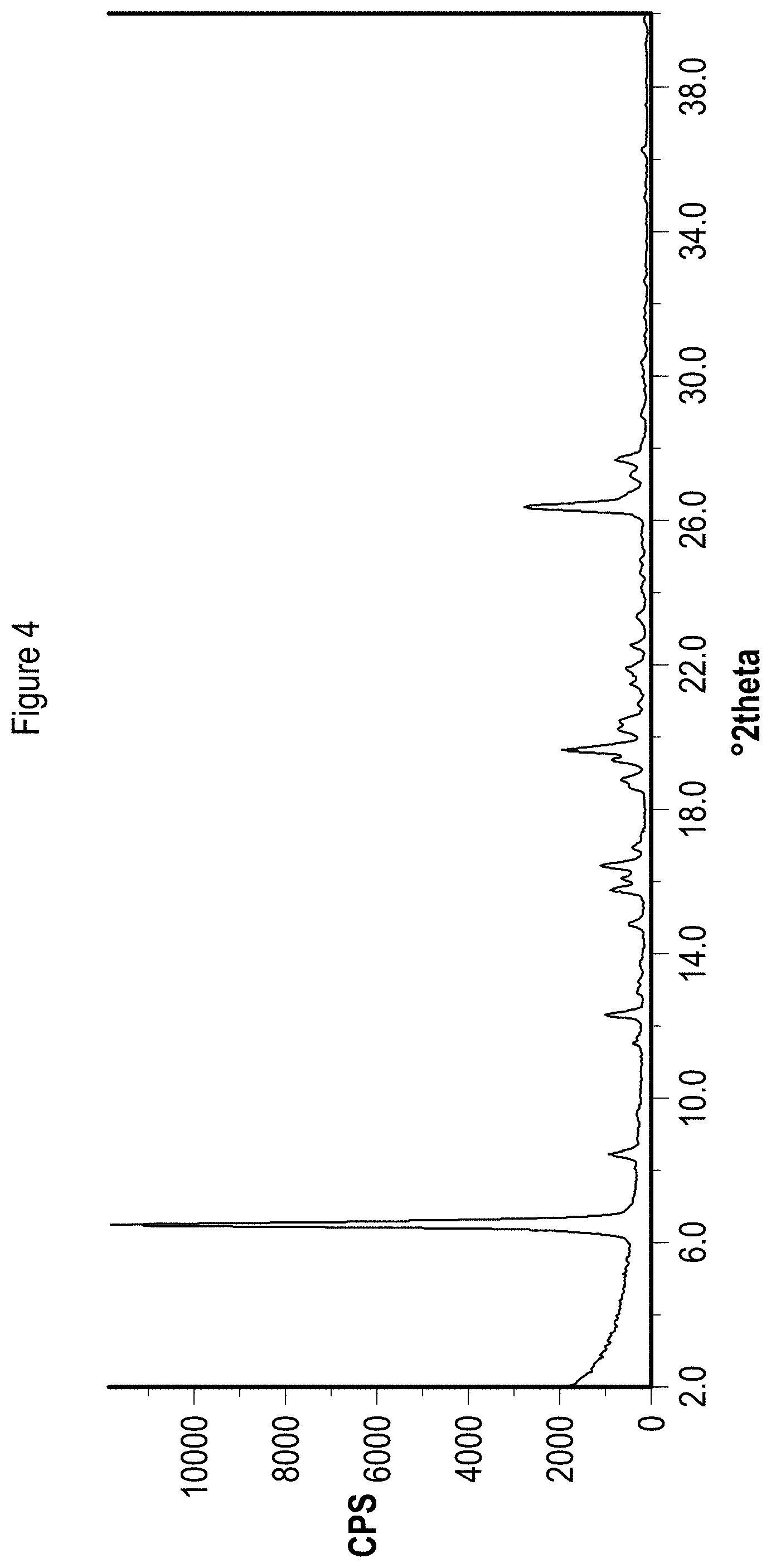 Patent US11773083 Figure 4 – Solid state forms of Belumosudil and Belumosudil salts