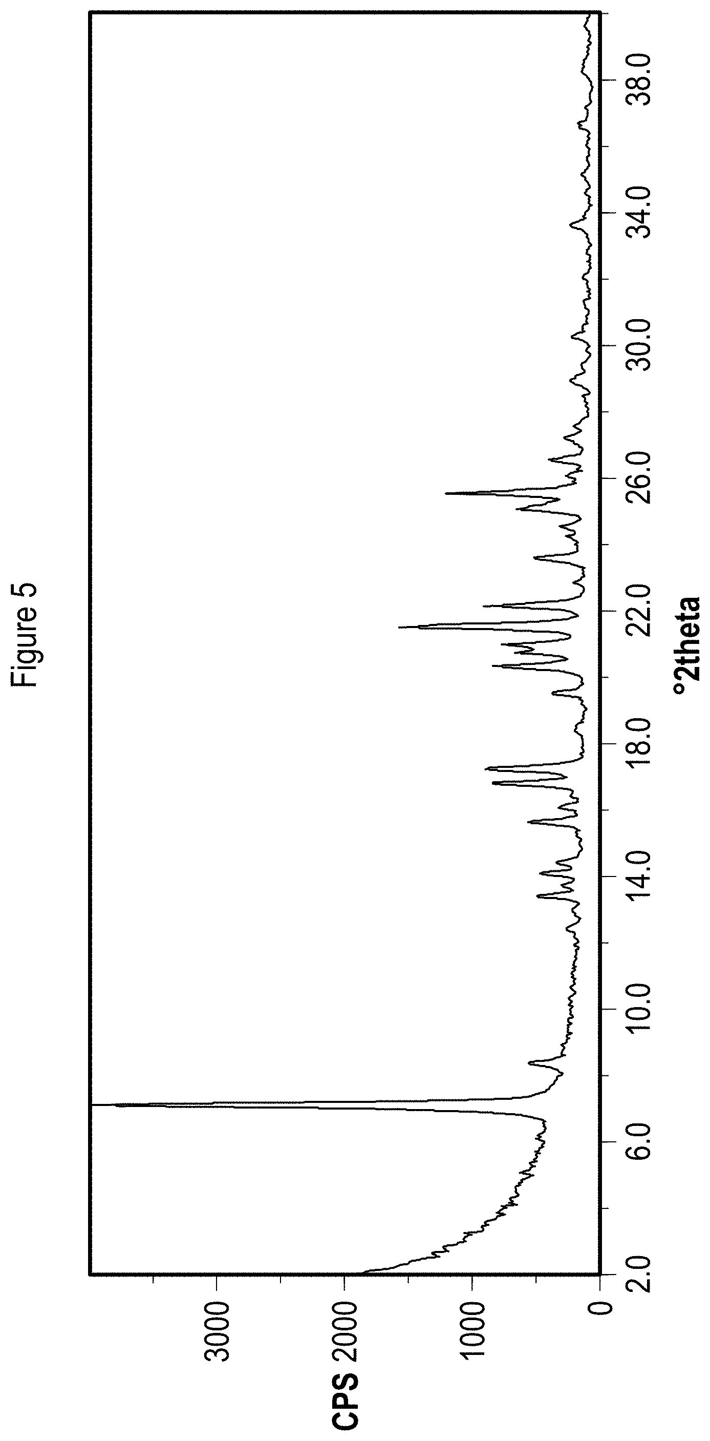 Patent US11773083 Figure 5 – Solid state forms of Belumosudil and Belumosudil salts