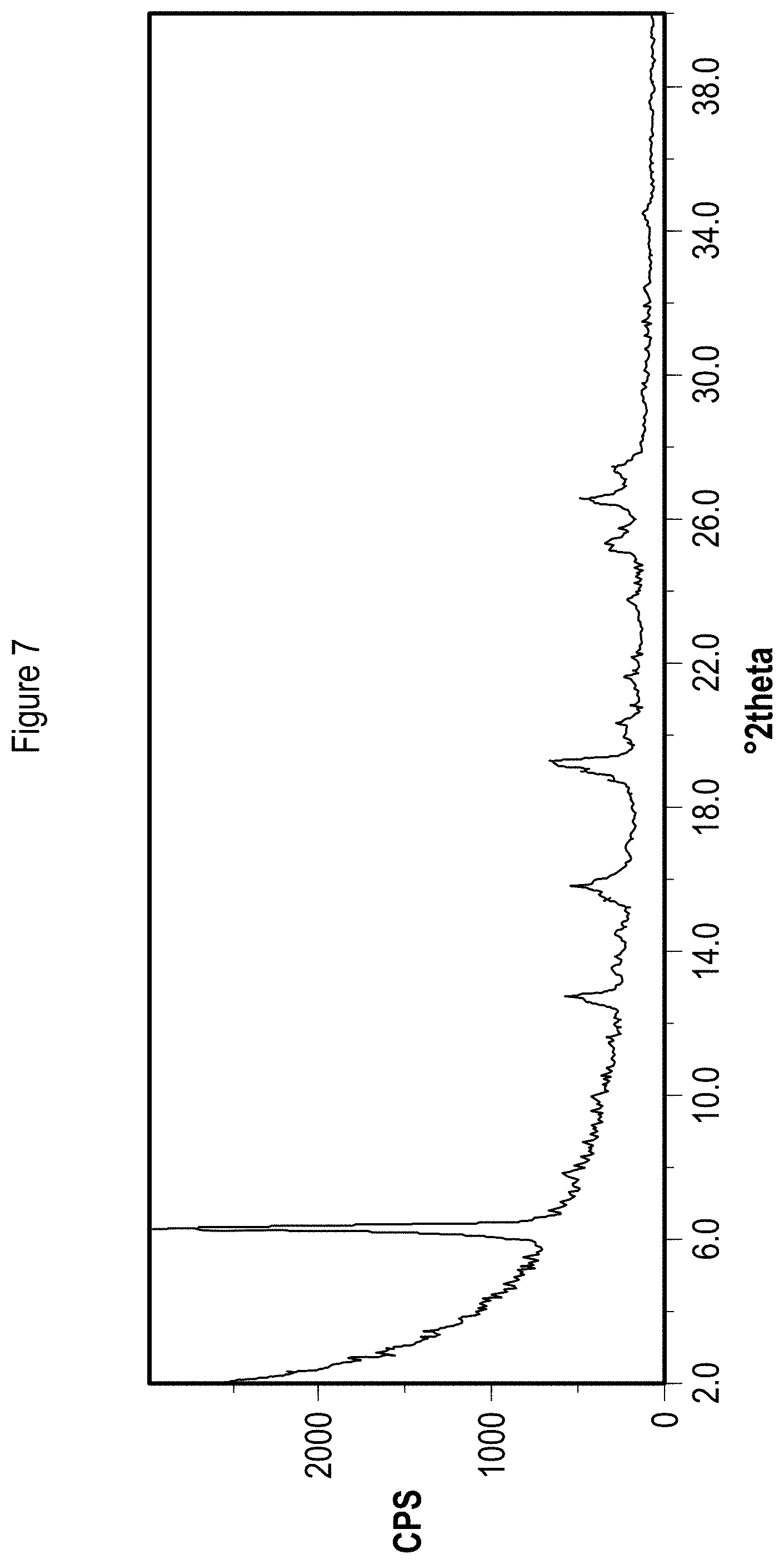 Patent US11773083 Figure 7 – Solid state forms of Belumosudil and Belumosudil salts