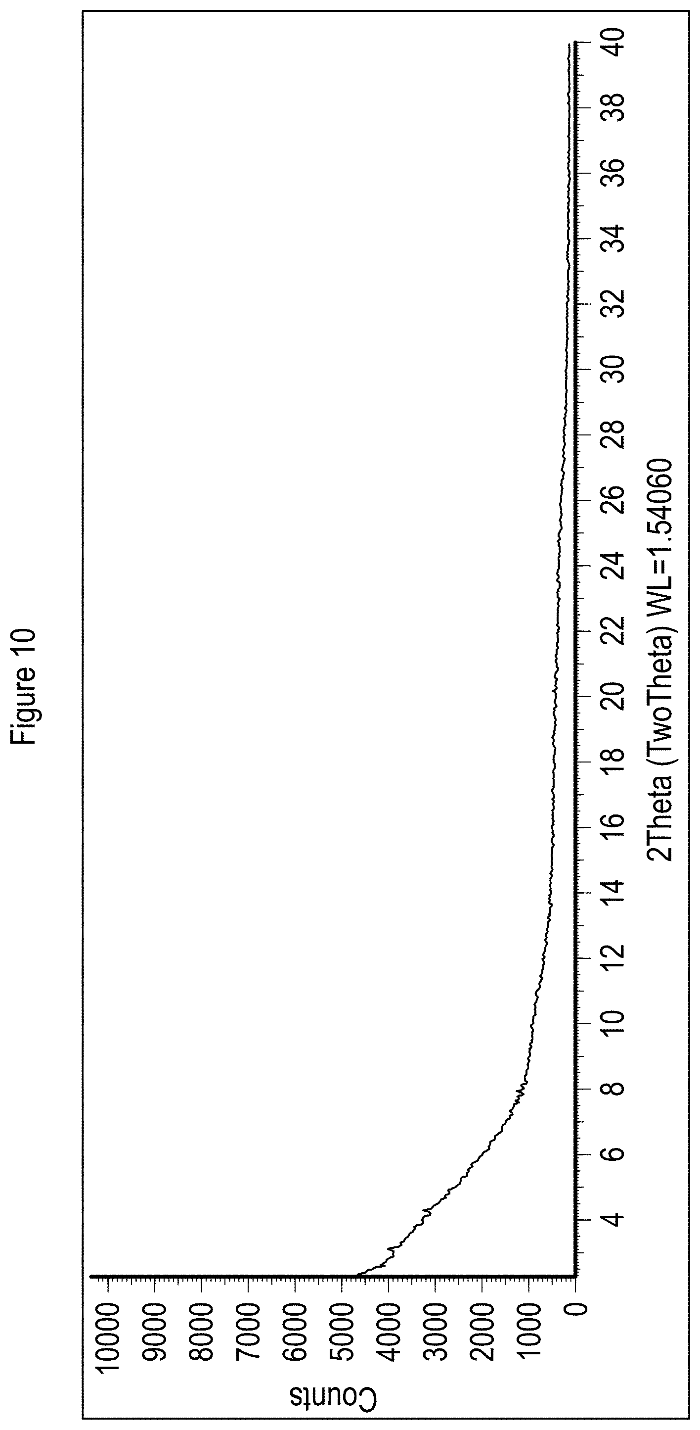 Patent US11773083 Figure 10 – Solid state forms of Belumosudil and Belumosudil salts