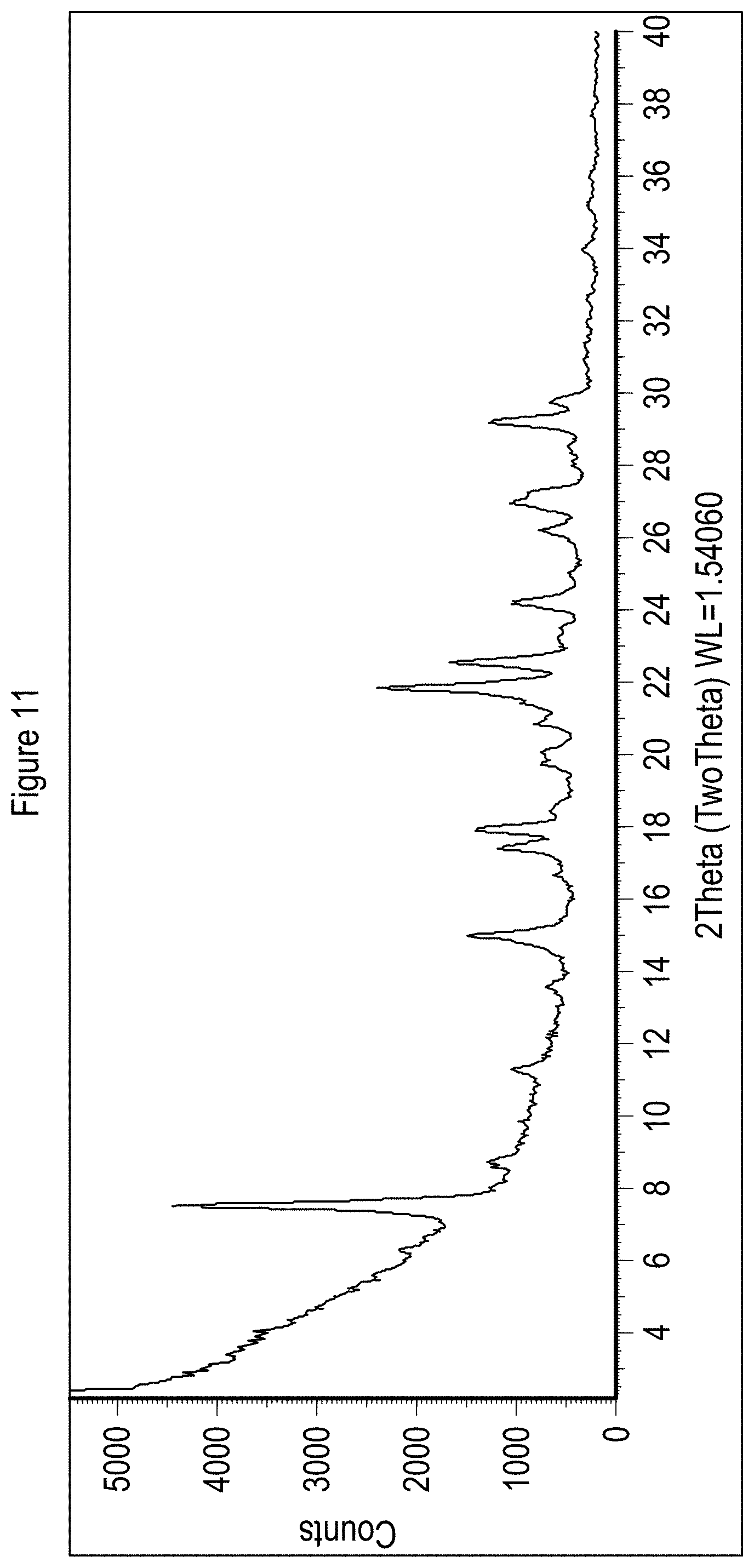 Patent US11773083 Figure 11 – Solid state forms of Belumosudil and Belumosudil salts