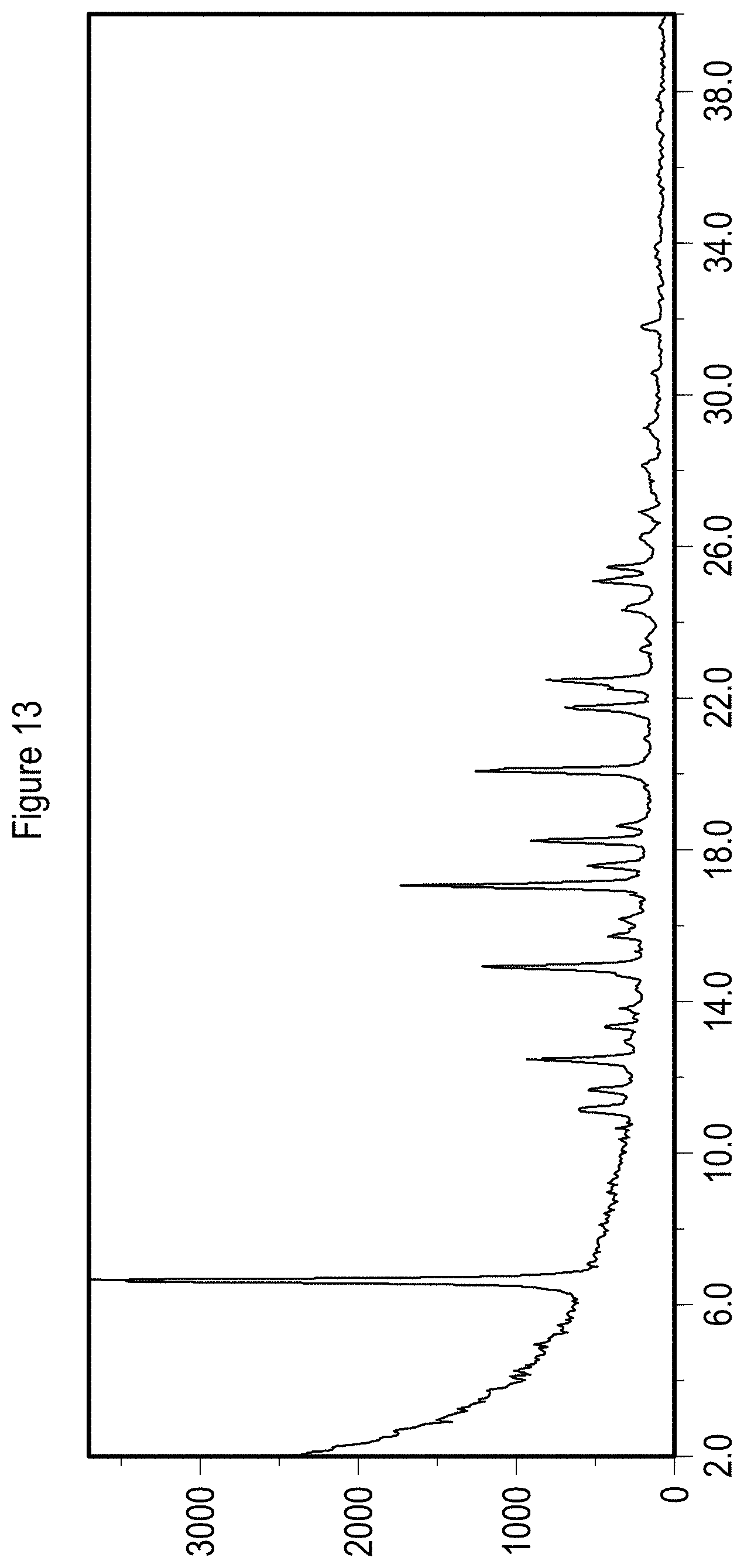 Patent US11773083 Figure 13 – Solid state forms of Belumosudil and Belumosudil salts
