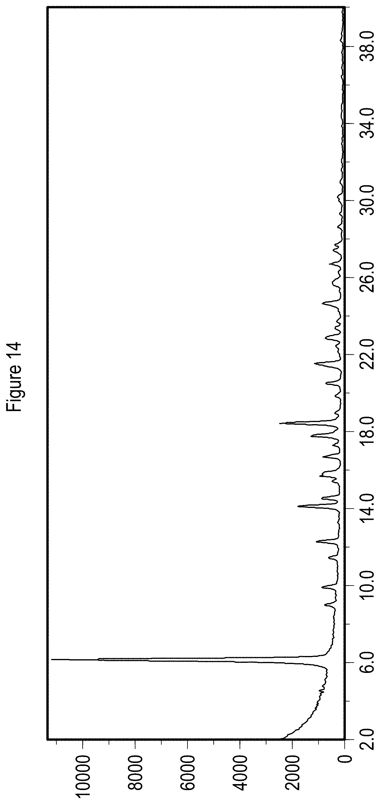 Patent US11773083 Figure 14 – Solid state forms of Belumosudil and Belumosudil salts