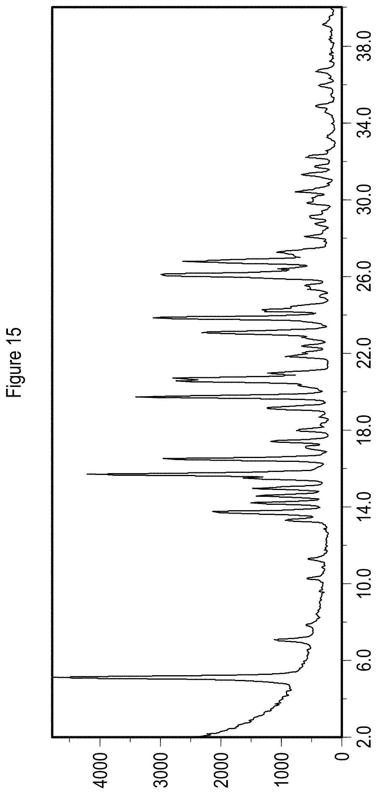 Patent US11773083 Figure 15 – Solid state forms of Belumosudil and Belumosudil salts
