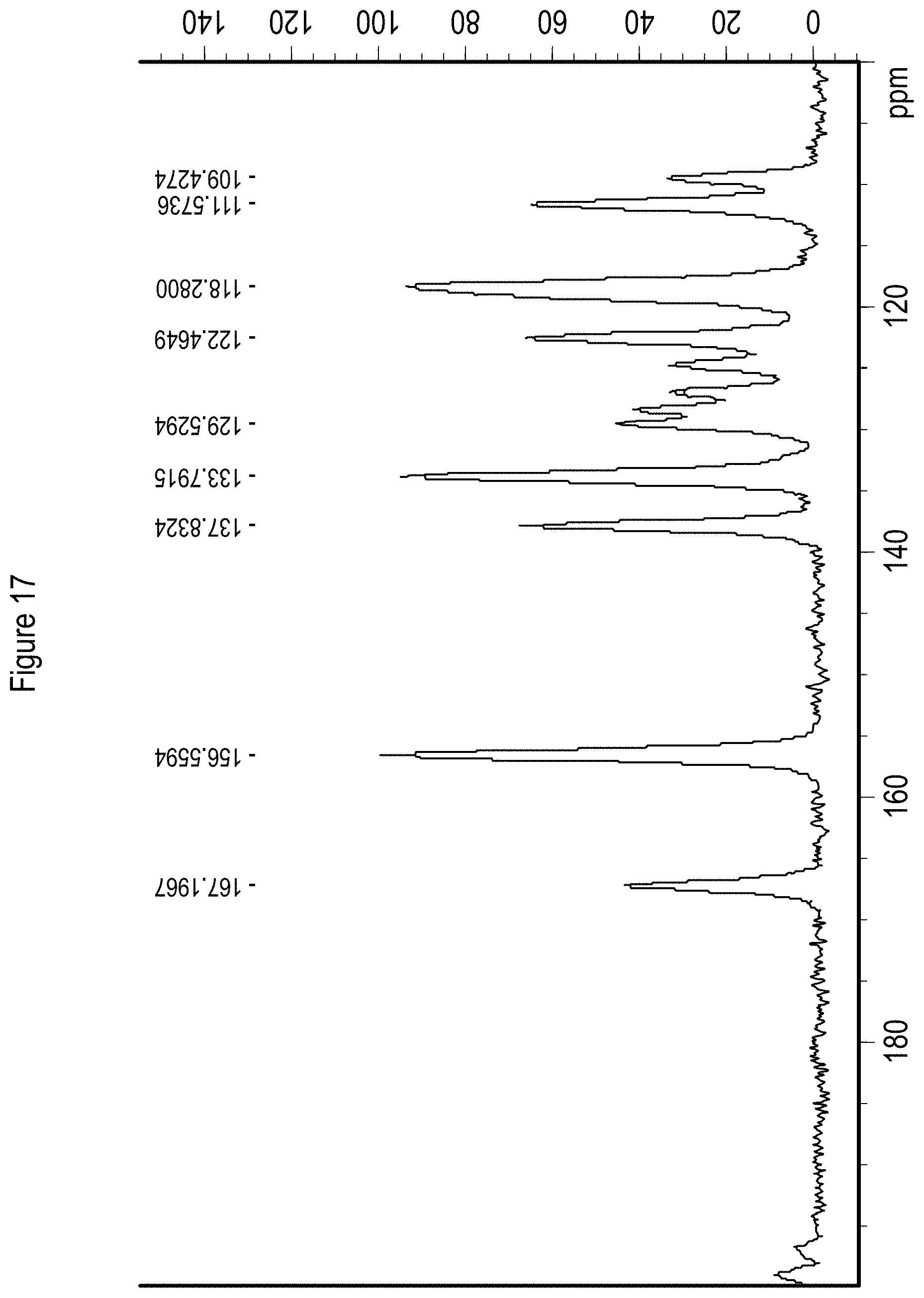 Patent US11773083 Figure 17 – Solid state forms of Belumosudil and Belumosudil salts
