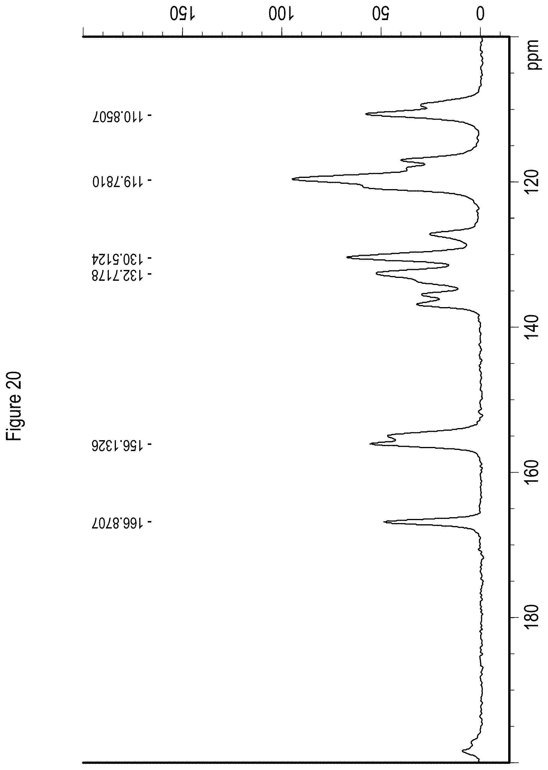 Patent US11773083 Figure 20 – Solid state forms of Belumosudil and Belumosudil salts