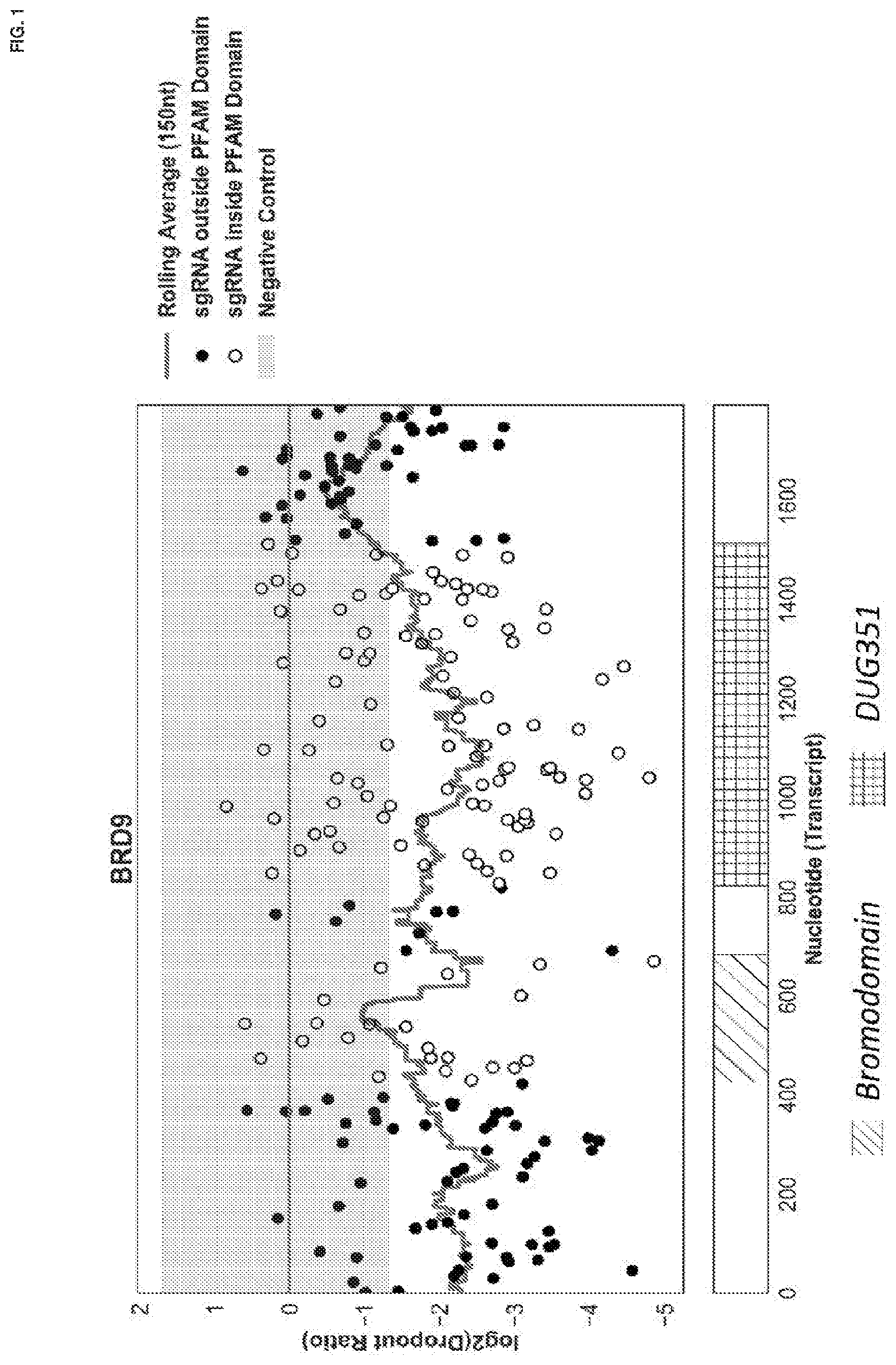 Patent US11773085 Figure 1 – Methods and compounds for treating disorders