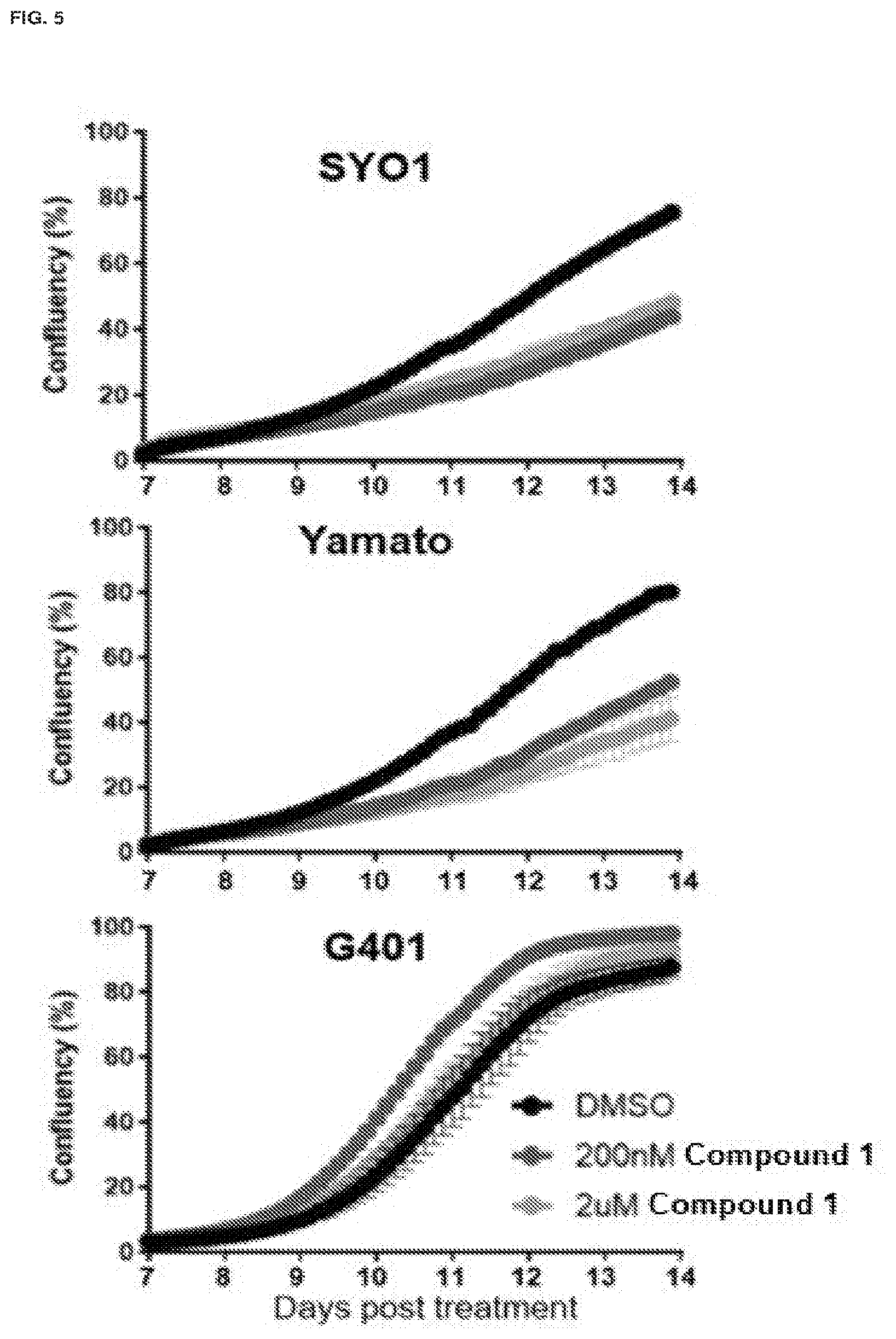 Patent US11773085 Figure 5 – Methods and compounds for treating disorders