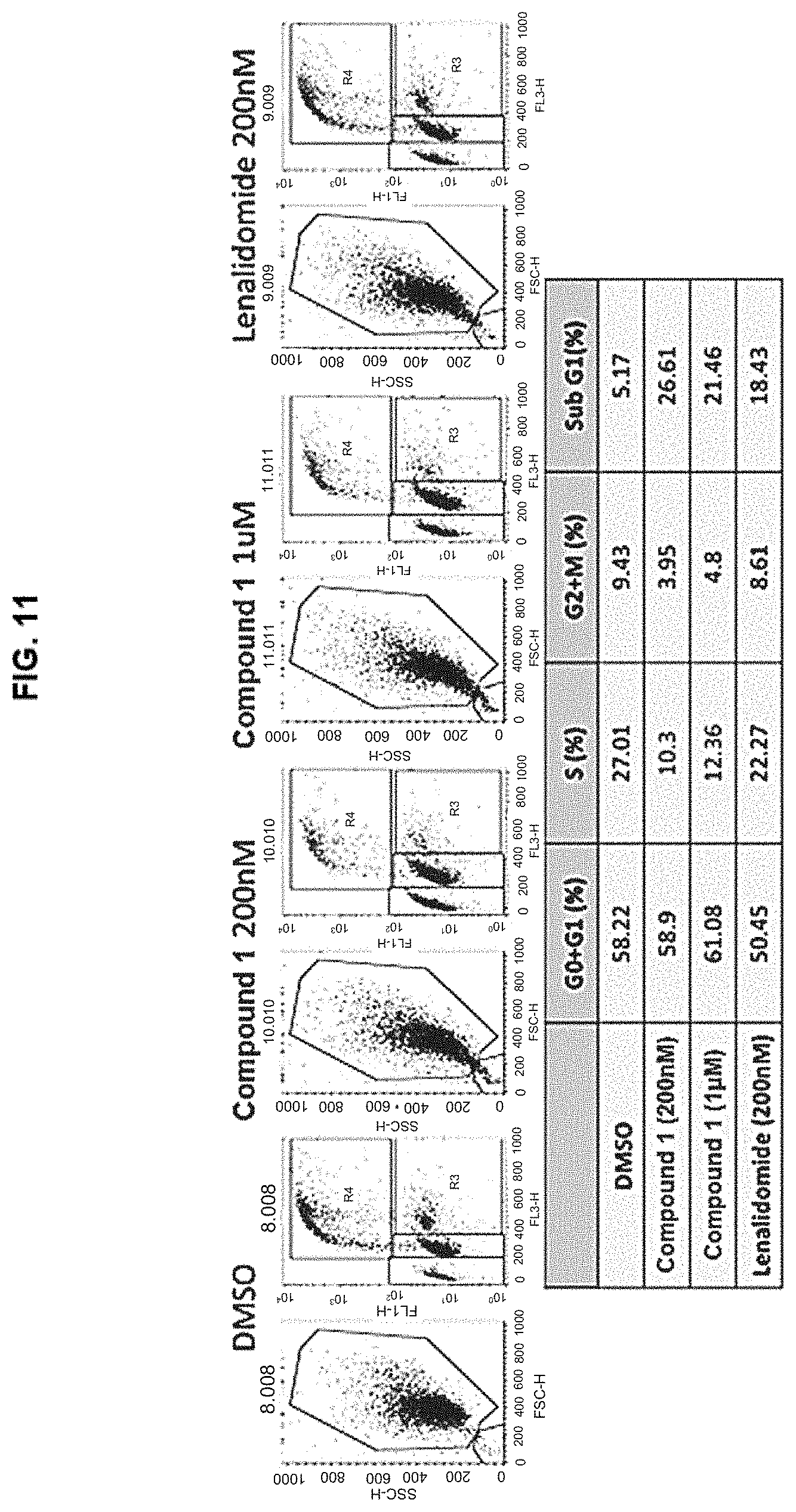Patent US11773085 Figure 11 – Methods and compounds for treating disorders