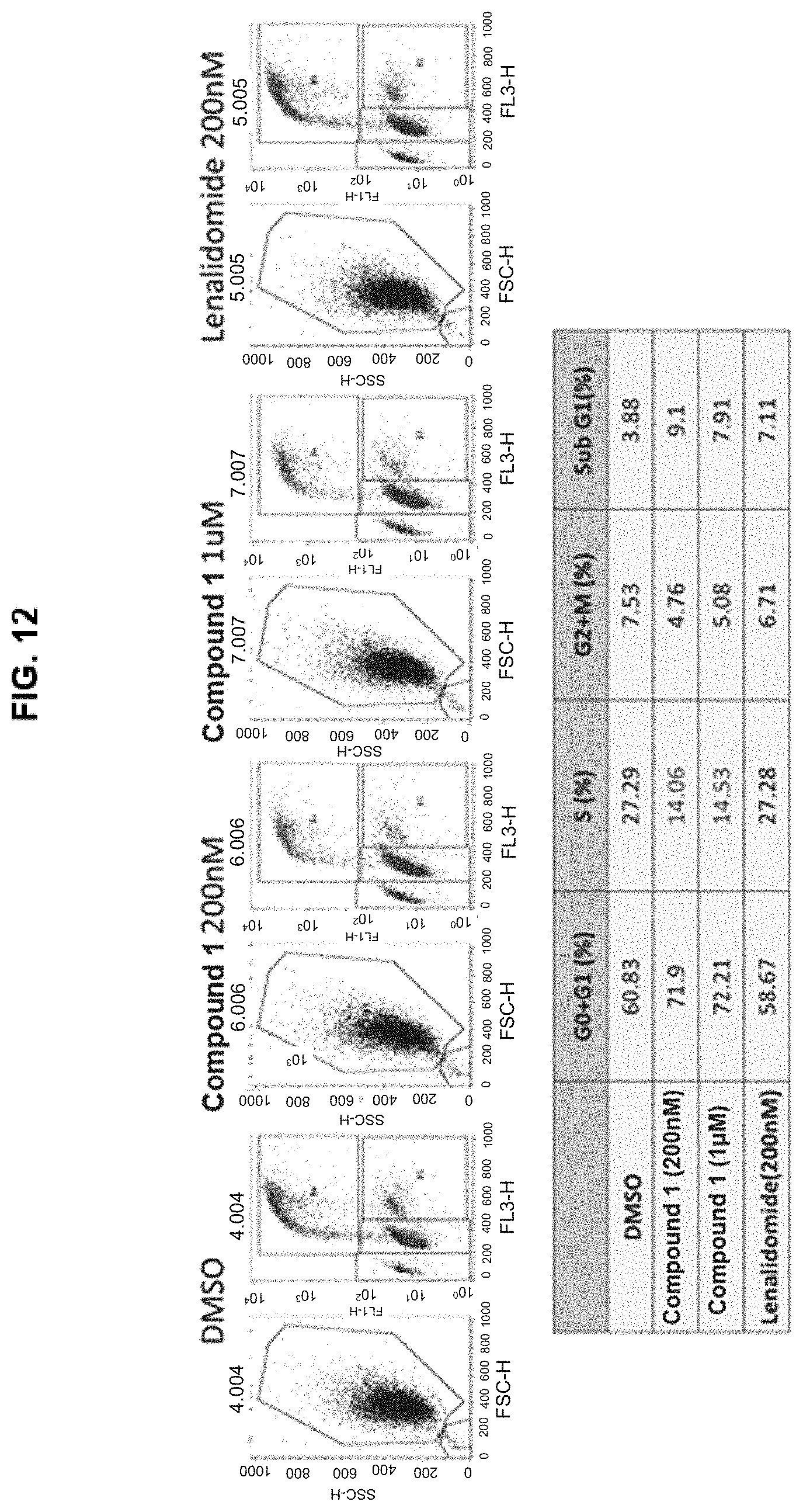 Patent US11773085 Figure 12 – Methods and compounds for treating disorders