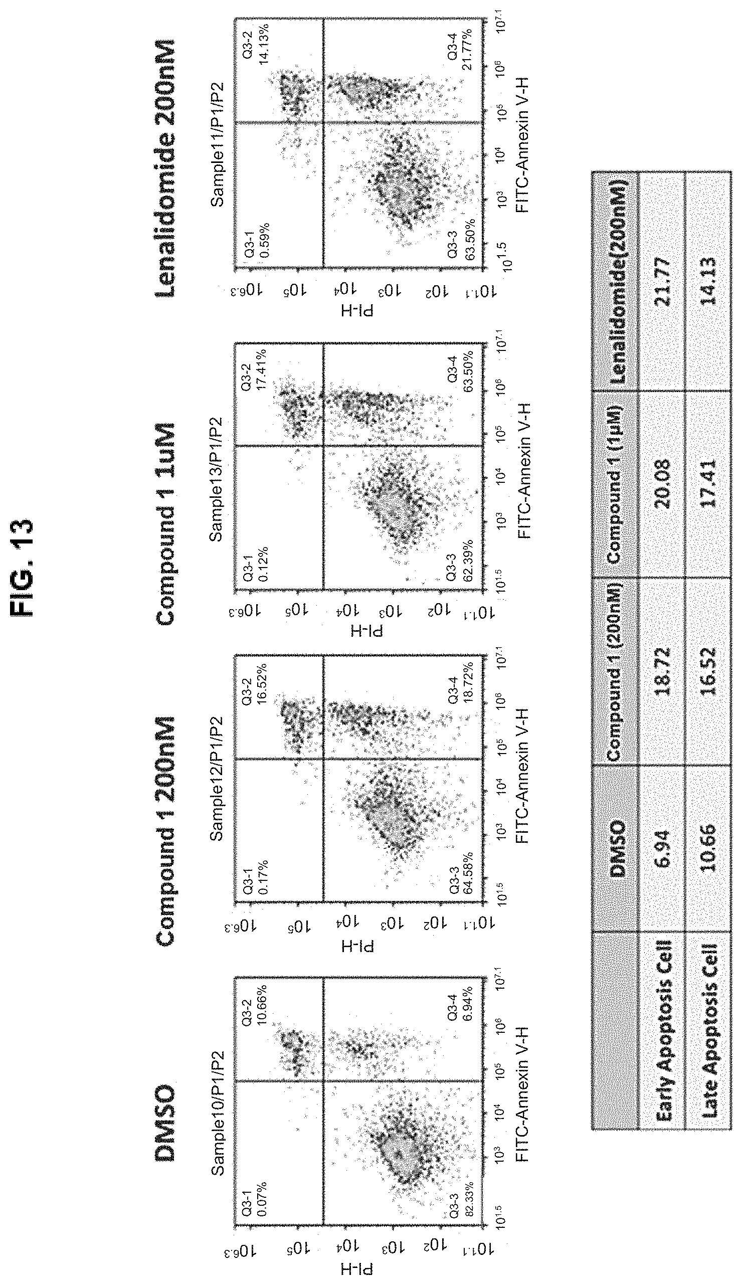 Patent US11773085 Figure 13 – Methods and compounds for treating disorders