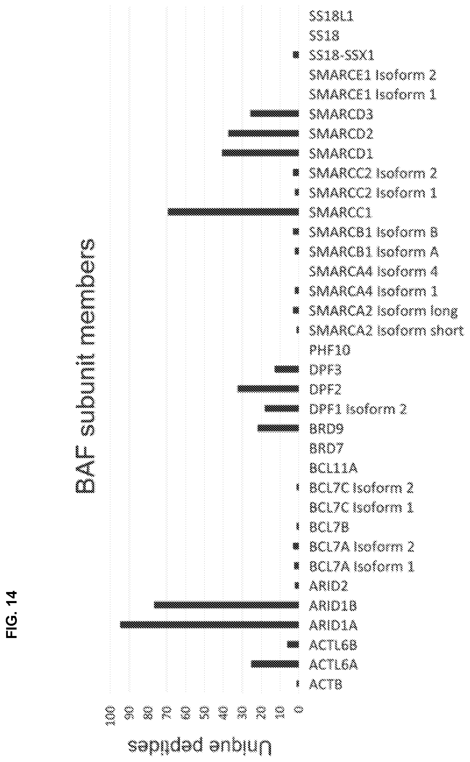 Patent US11773085 Figure 14 – Methods and compounds for treating disorders