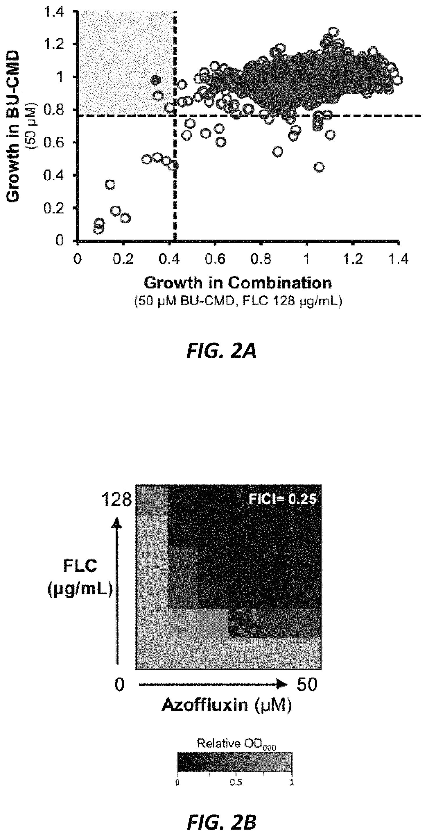 Patent US11773086 Figure 2 – Fungal modulators