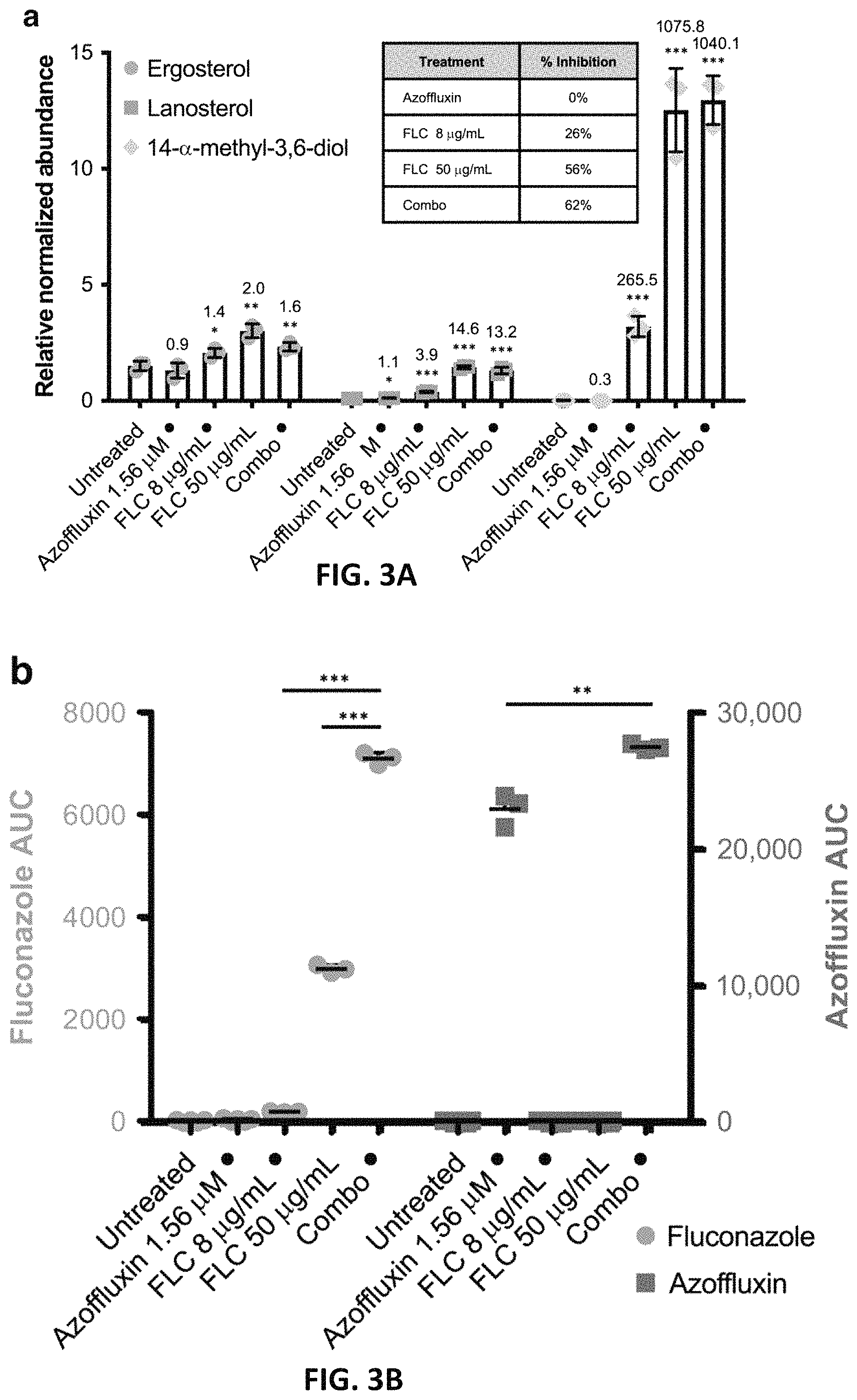 Patent US11773086 Figure 4 – Fungal modulators
