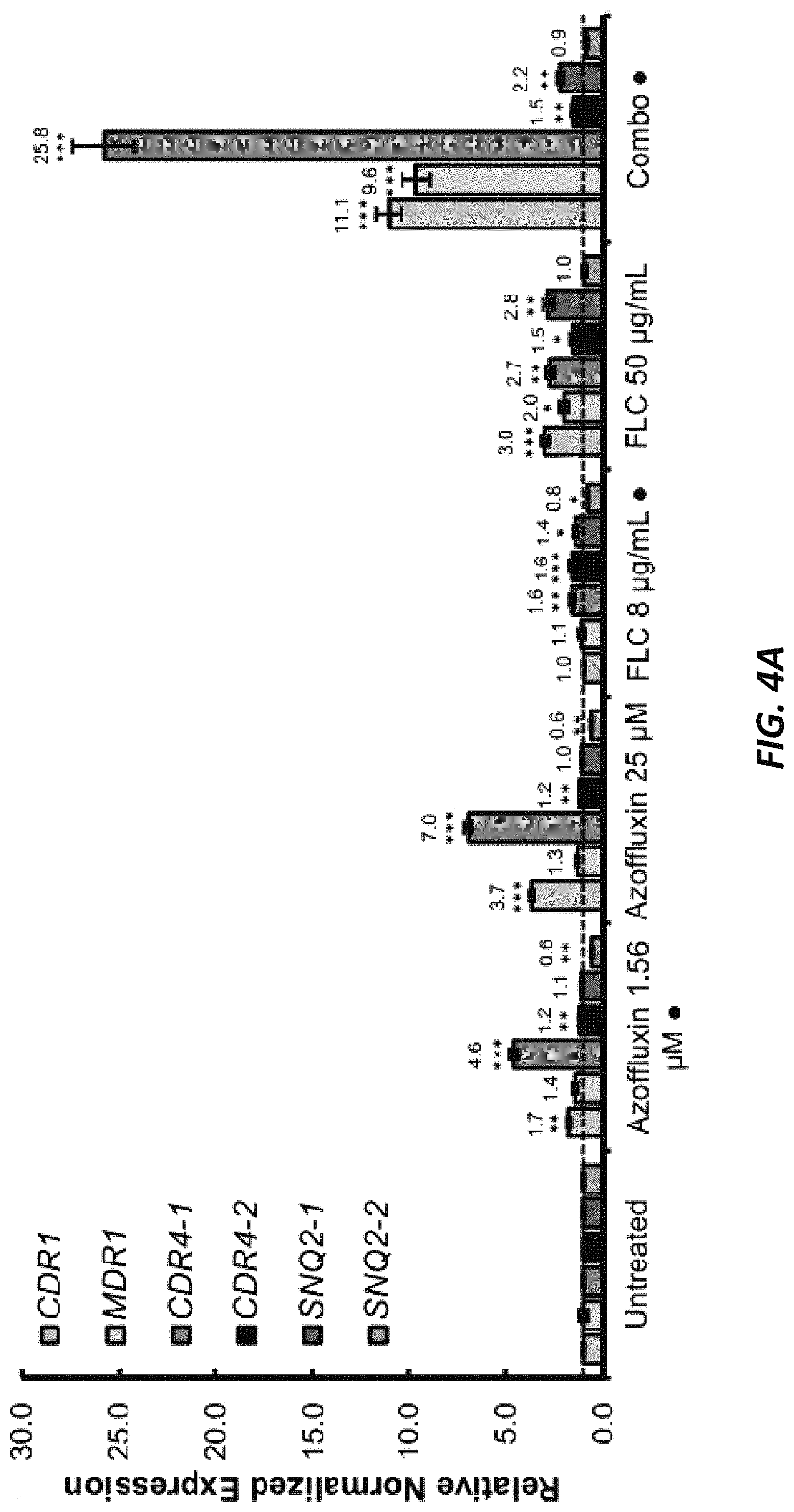 Patent US11773086 Figure 5 – Fungal modulators