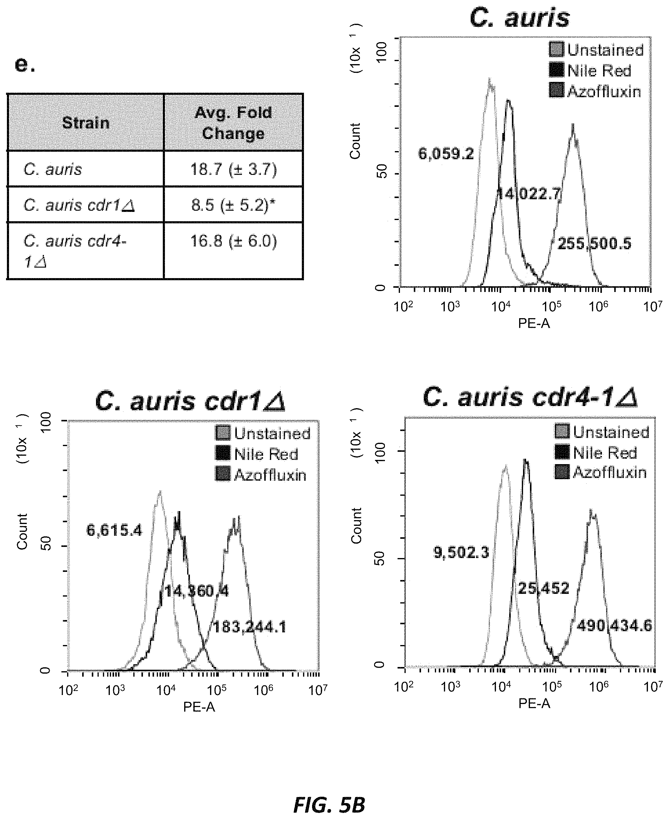 Patent US11773086 Figure 8 – Fungal modulators