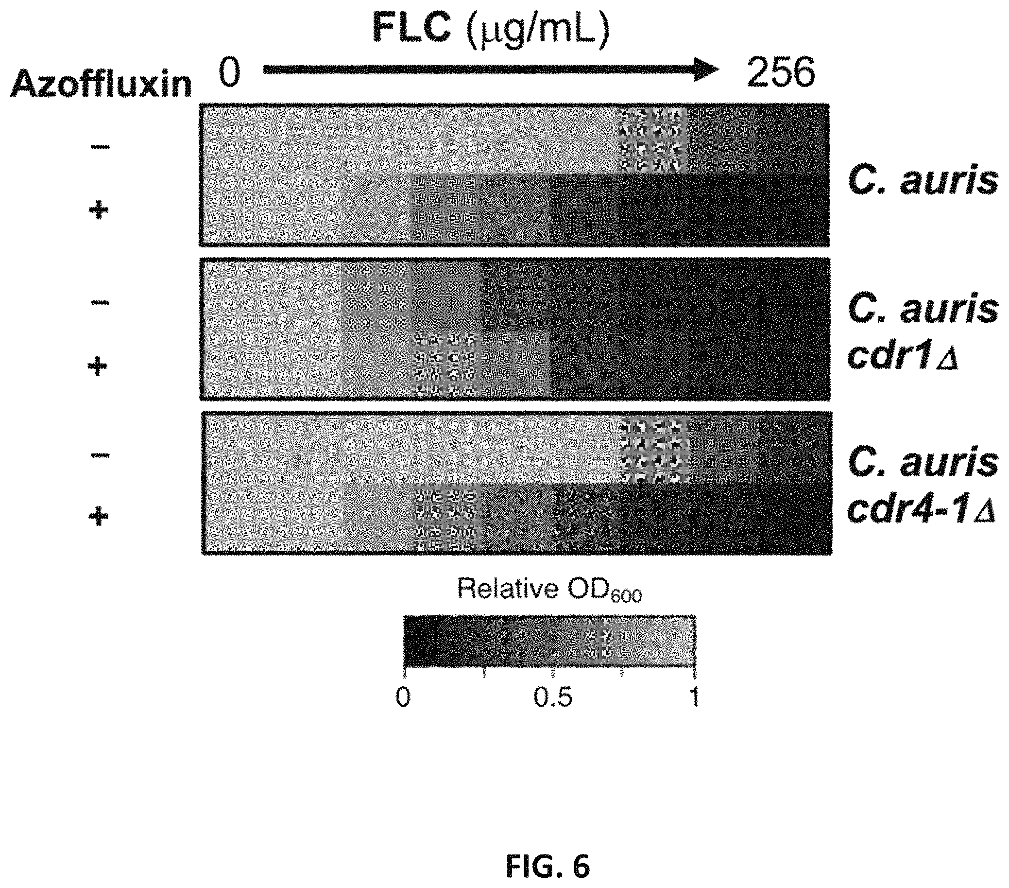 Patent US11773086 Figure 9 – Fungal modulators