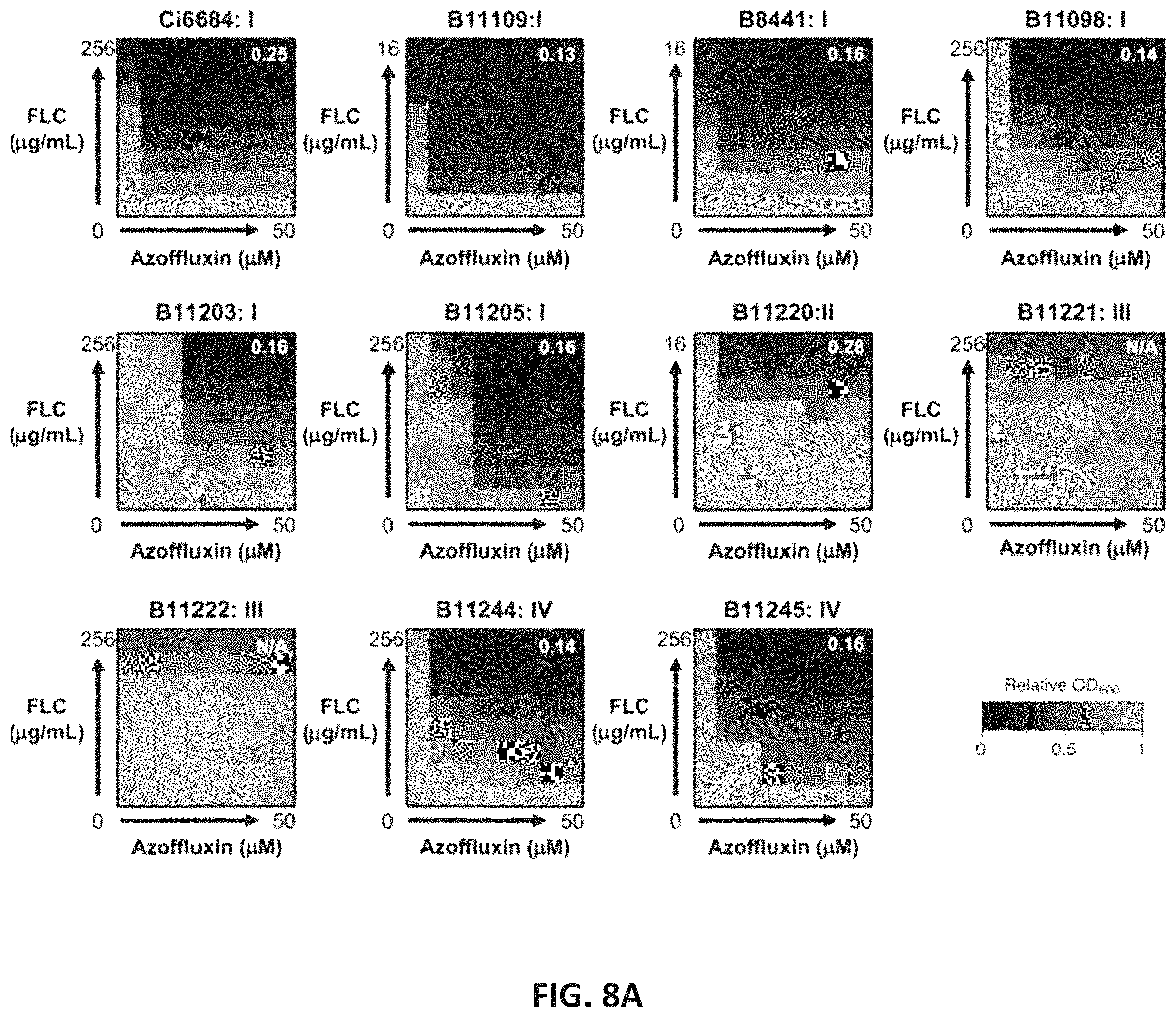 Patent US11773086 Figure 12 – Fungal modulators