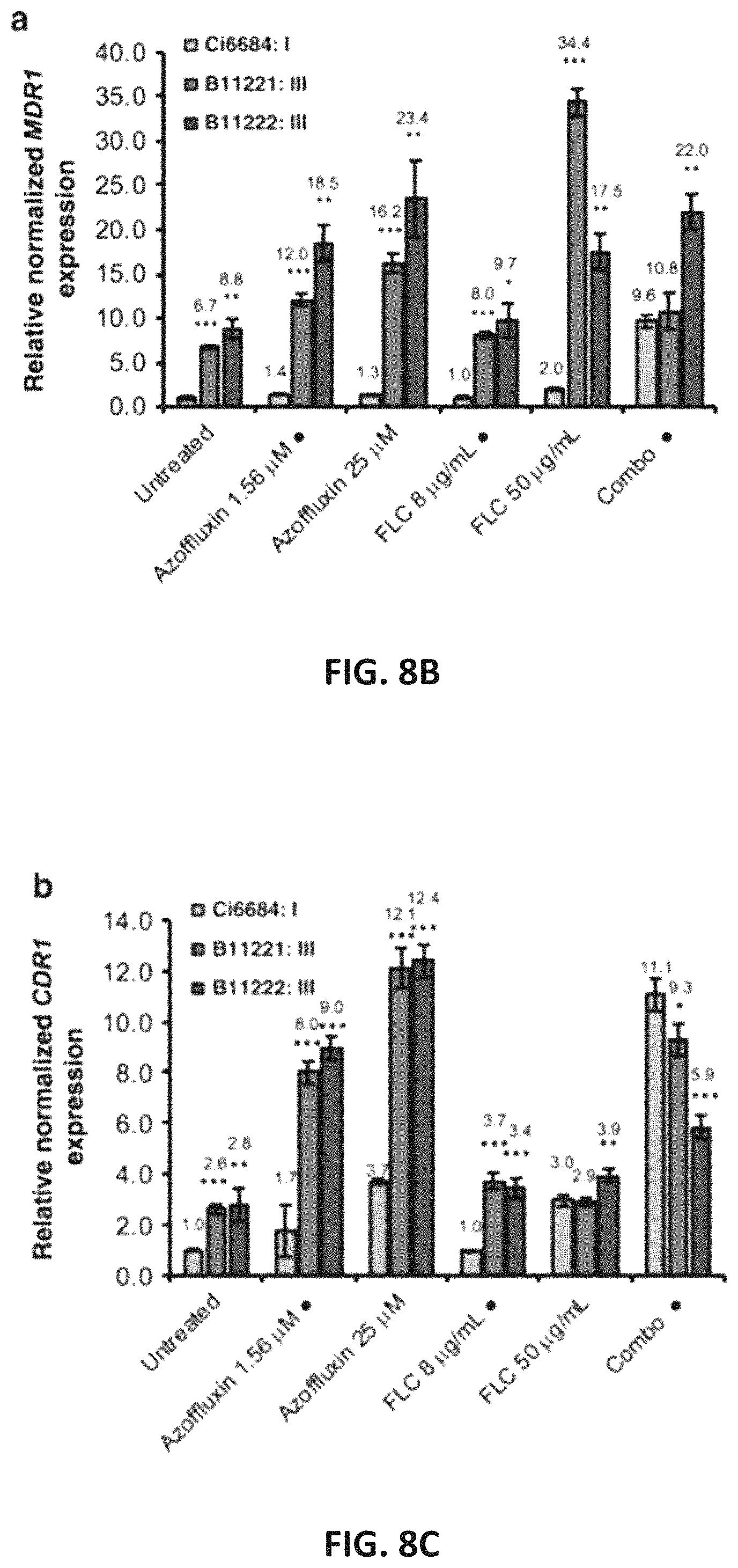 Patent US11773086 Figure 13 – Fungal modulators