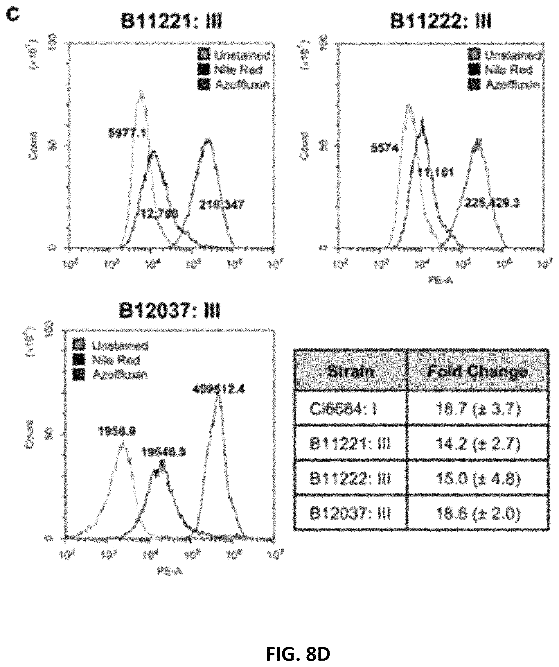 Patent US11773086 Figure 14 – Fungal modulators