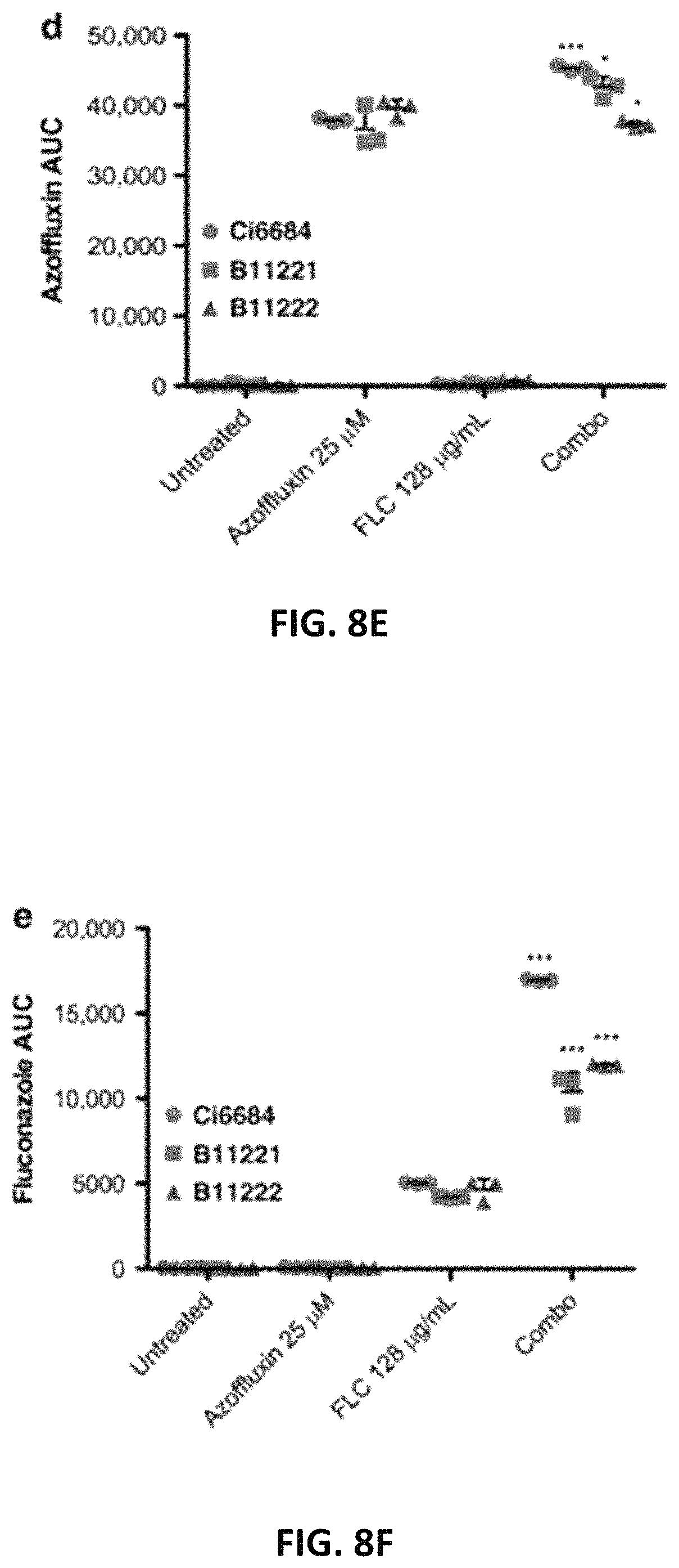 Patent US11773086 Figure 15 – Fungal modulators