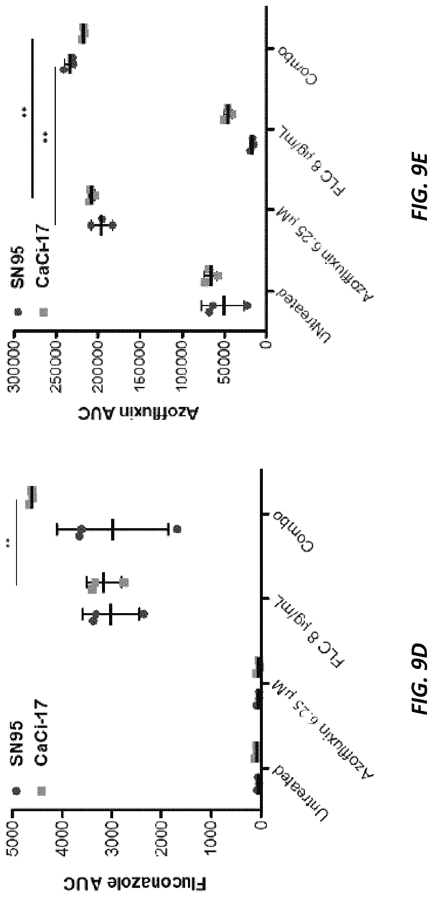 Patent US11773086 Figure 19 – Fungal modulators