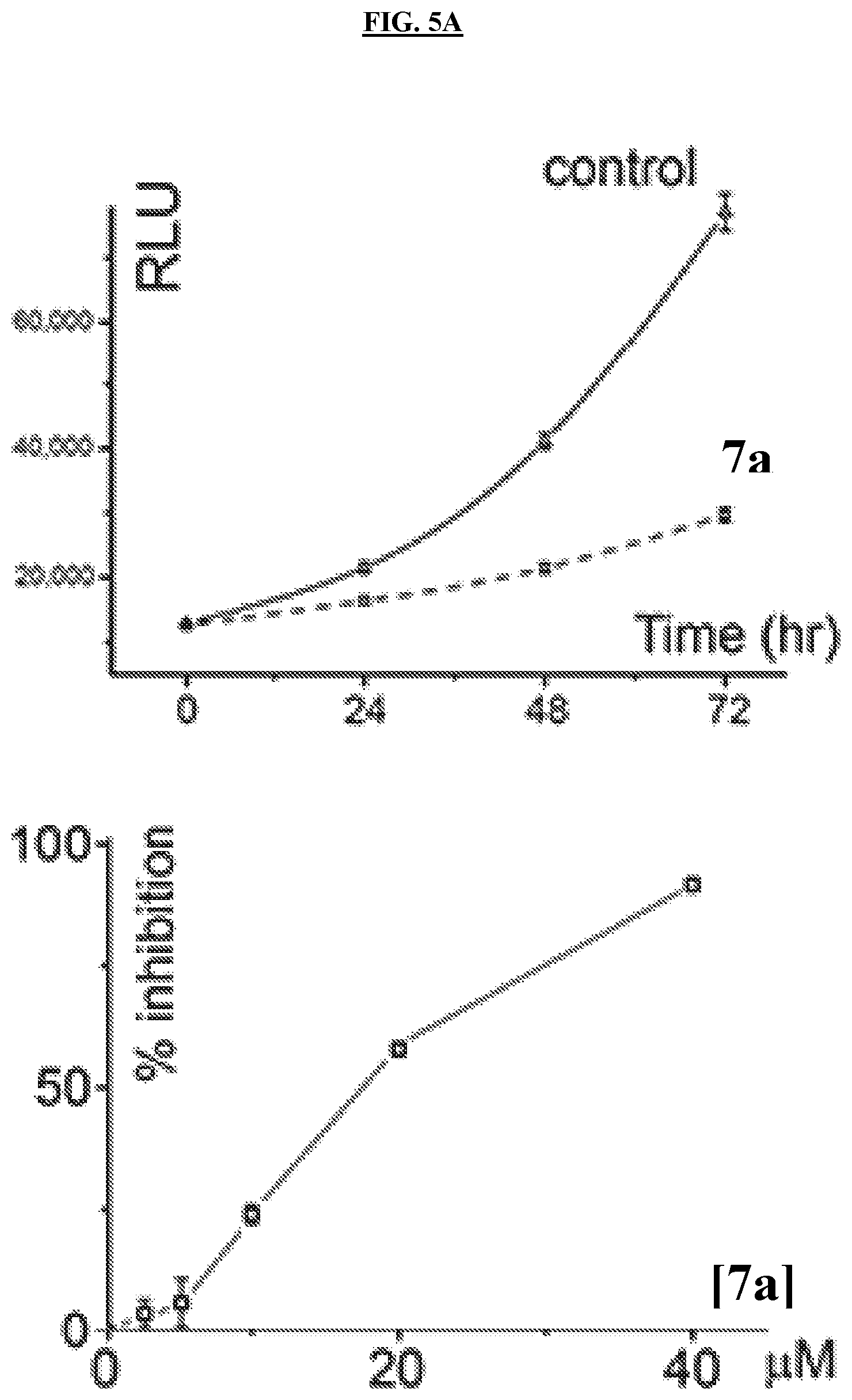 Patent US11773096 Figure 8 – Small-molecule PI5P4K alpha/beta inhibitors and methods of treatment using same