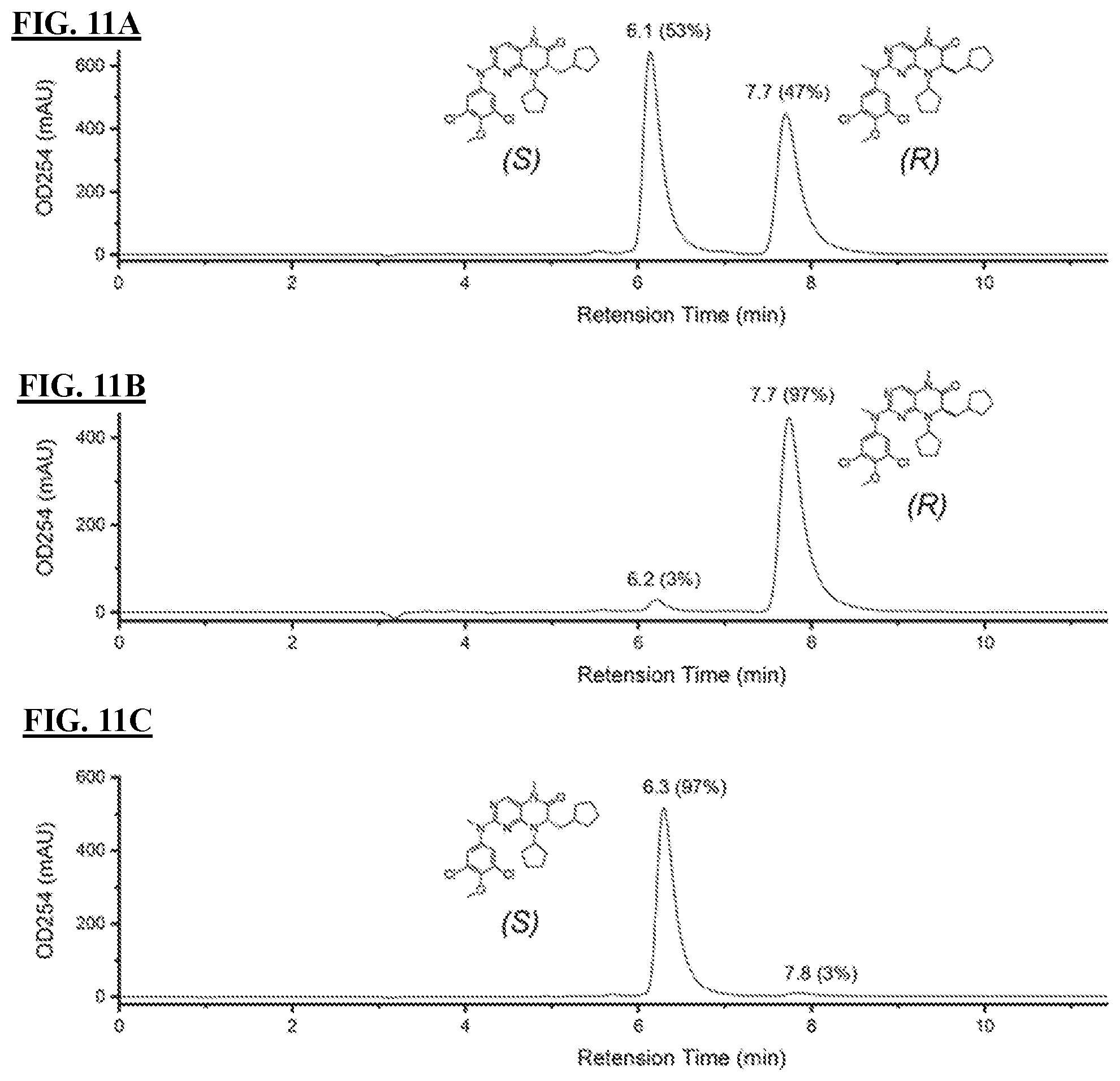 Patent US11773096 Figure 19 – Small-molecule PI5P4K alpha/beta inhibitors and methods of treatment using same