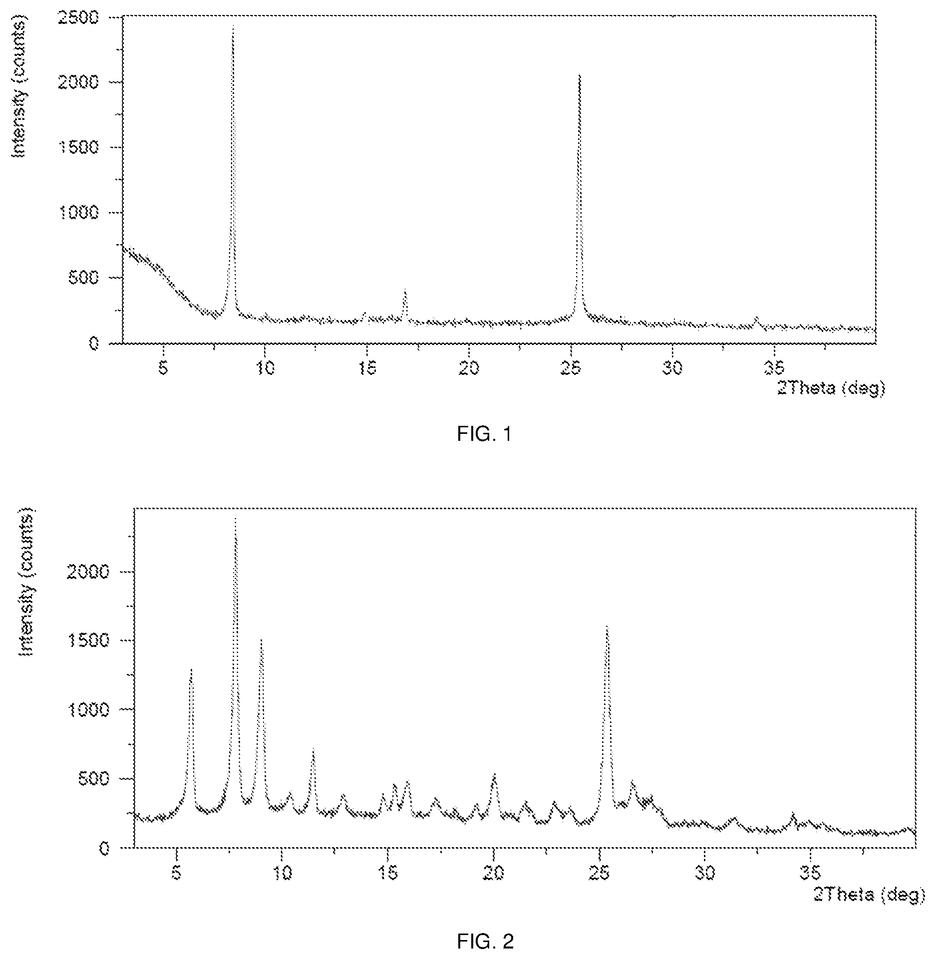 Patent US11773097 Figure 1 – Polymorphs of sepiapterin and salts thereof