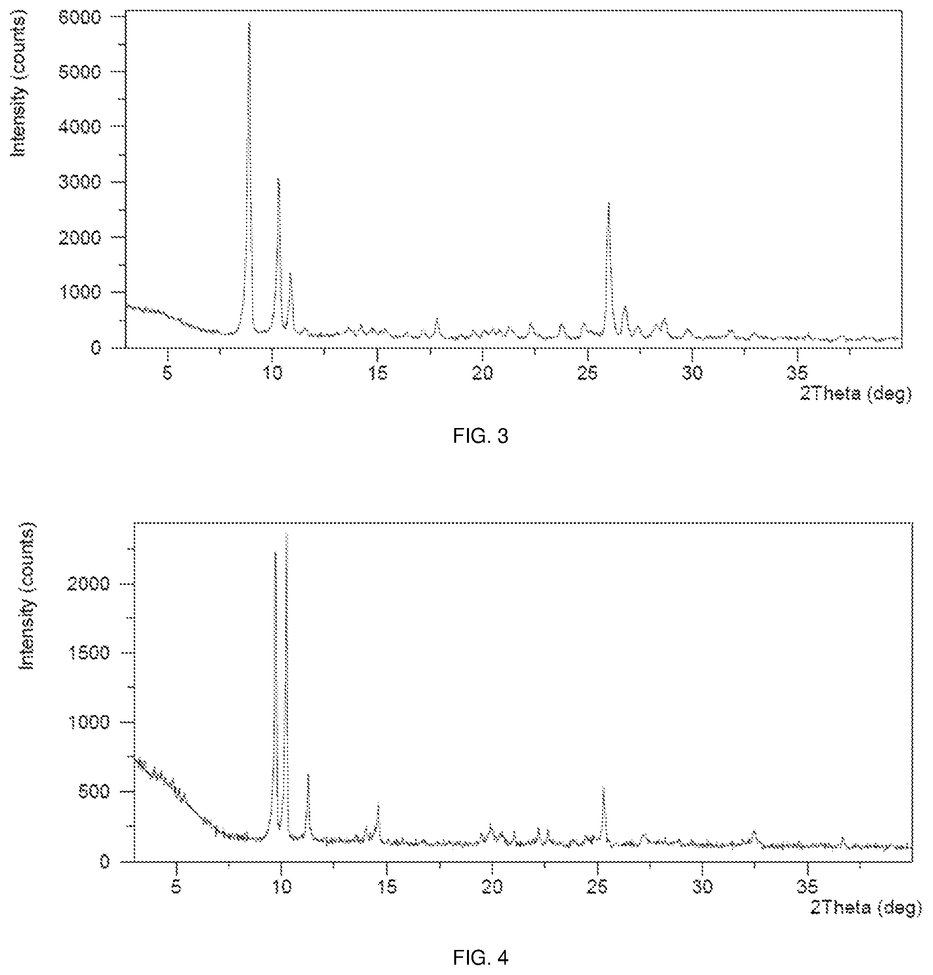 Patent US11773097 Figure 2 – Polymorphs of sepiapterin and salts thereof