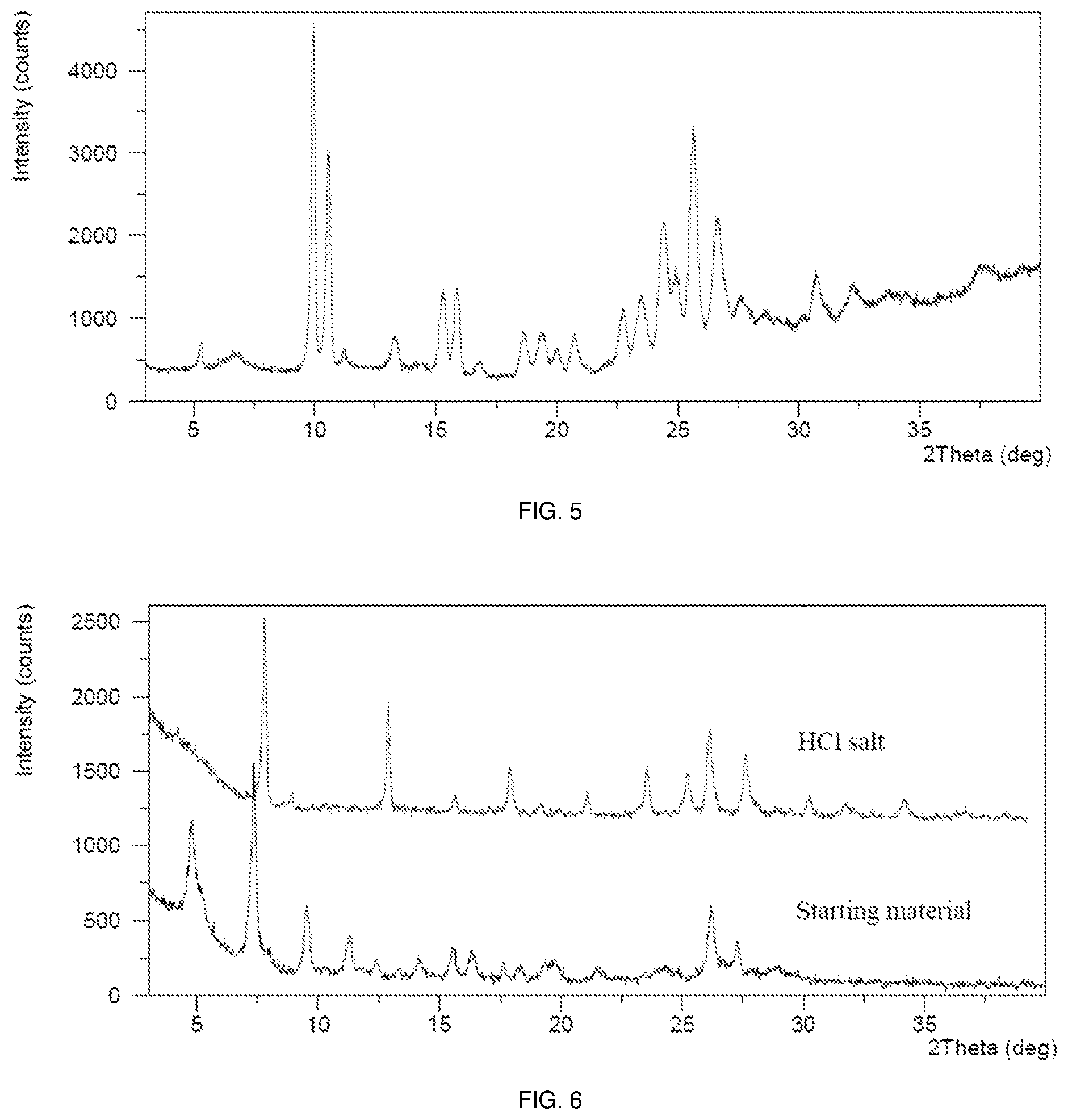 Patent US11773097 Figure 3 – Polymorphs of sepiapterin and salts thereof