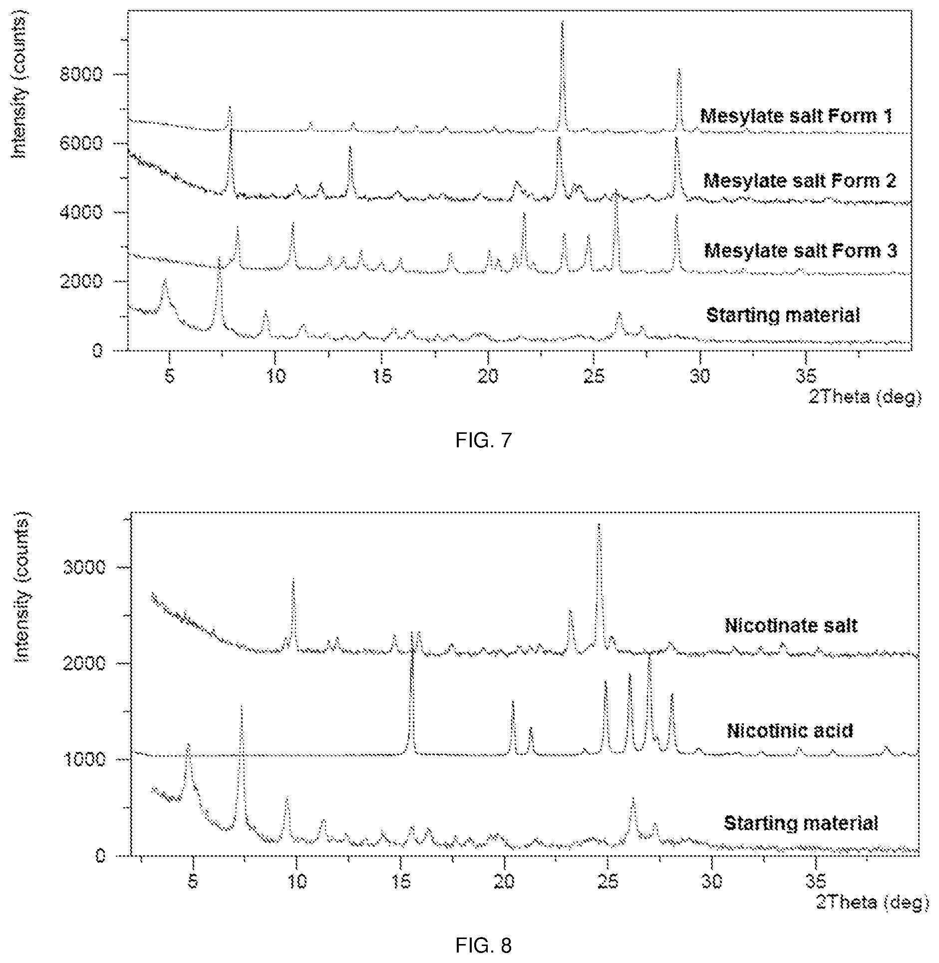 Patent US11773097 Figure 4 – Polymorphs of sepiapterin and salts thereof
