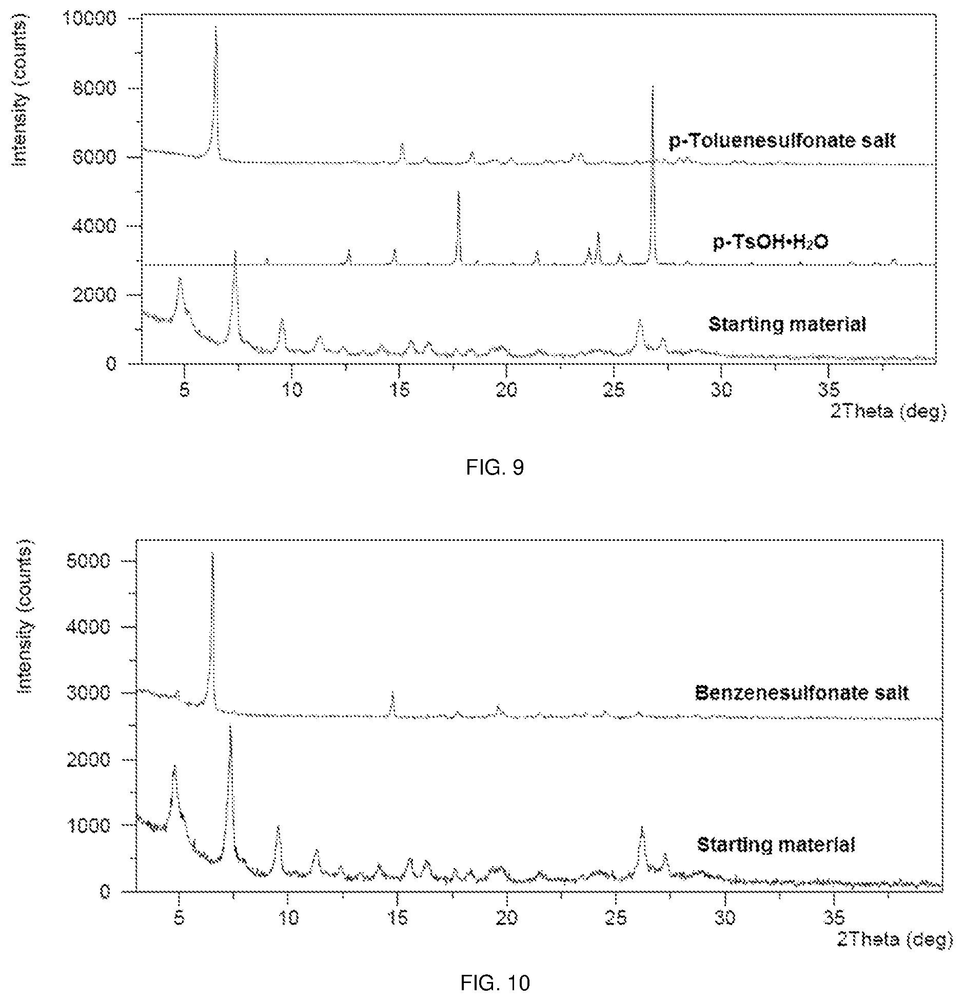 Patent US11773097 Figure 5 – Polymorphs of sepiapterin and salts thereof