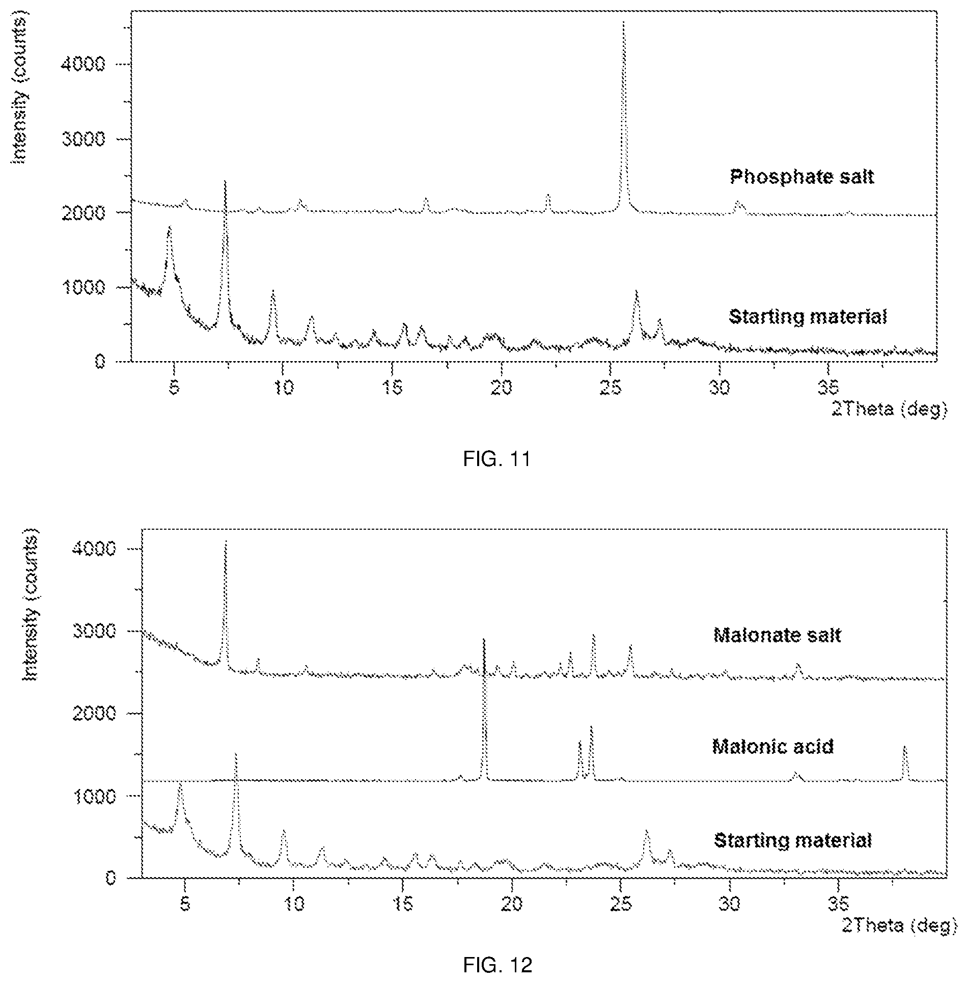 Patent US11773097 Figure 6 – Polymorphs of sepiapterin and salts thereof