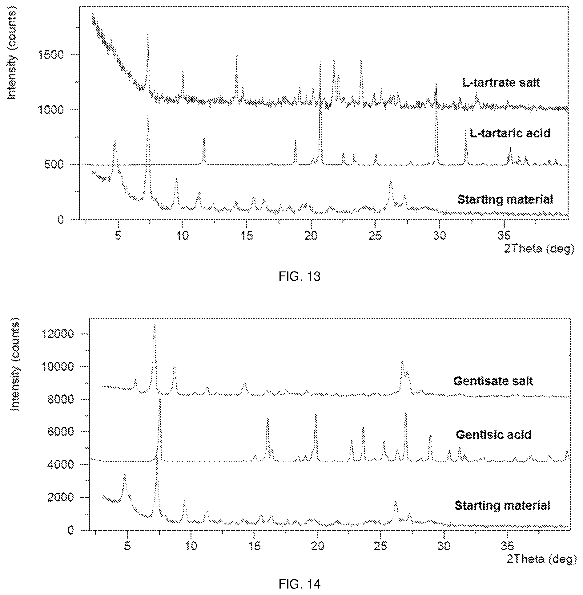 Patent US11773097 Figure 7 – Polymorphs of sepiapterin and salts thereof