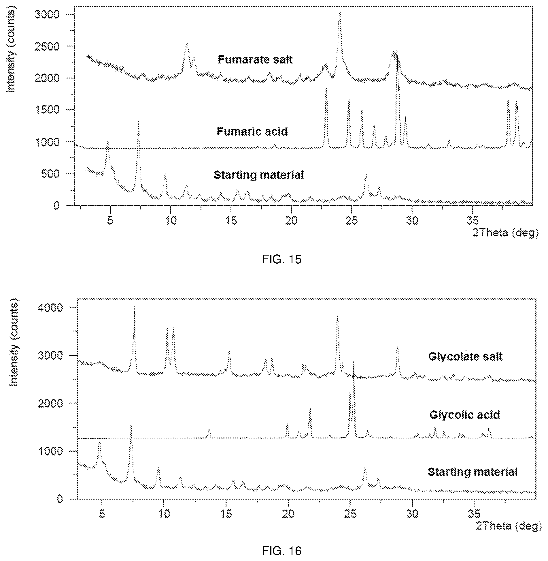 Patent US11773097 Figure 8 – Polymorphs of sepiapterin and salts thereof