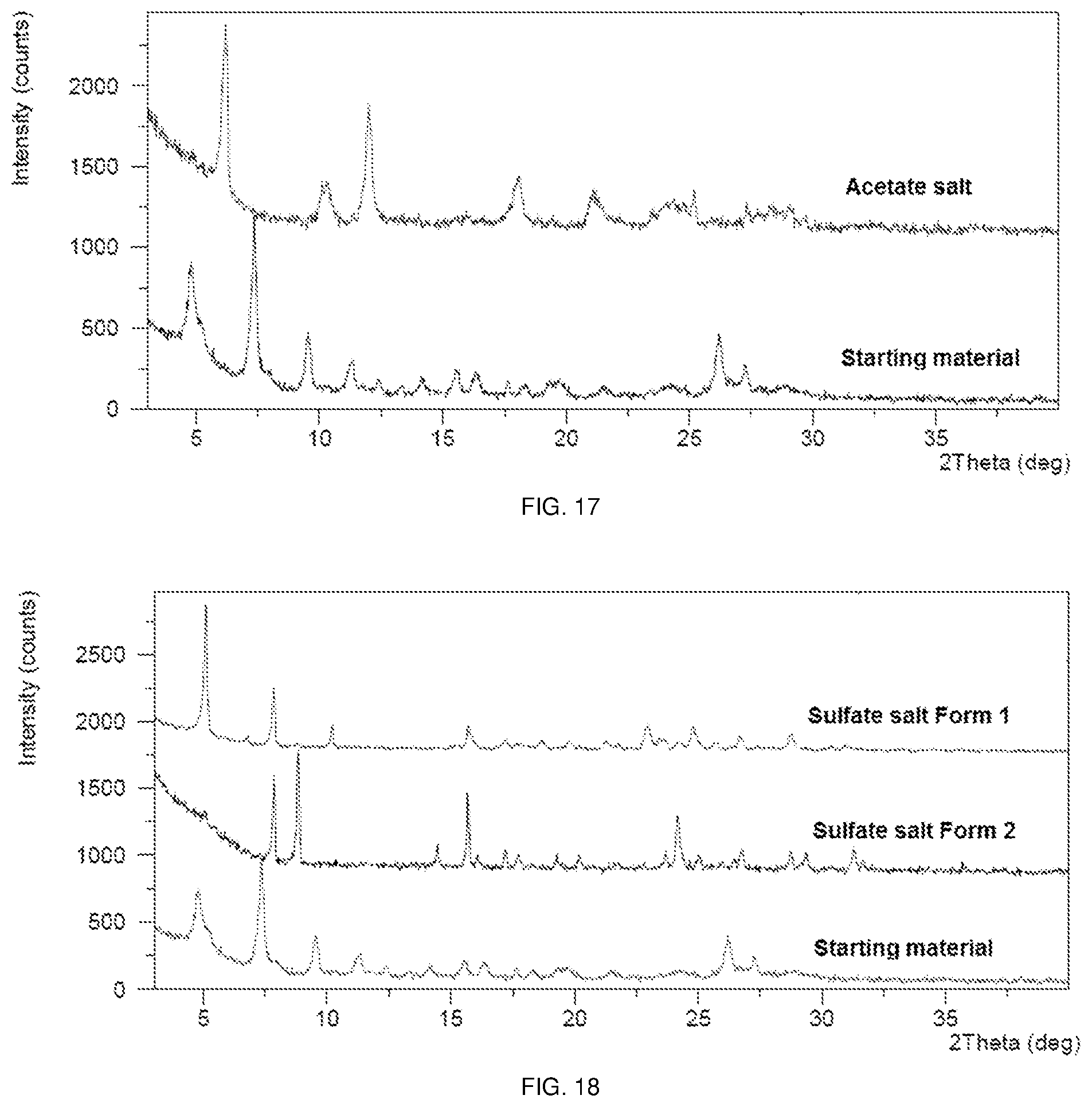 Patent US11773097 Figure 9 – Polymorphs of sepiapterin and salts thereof