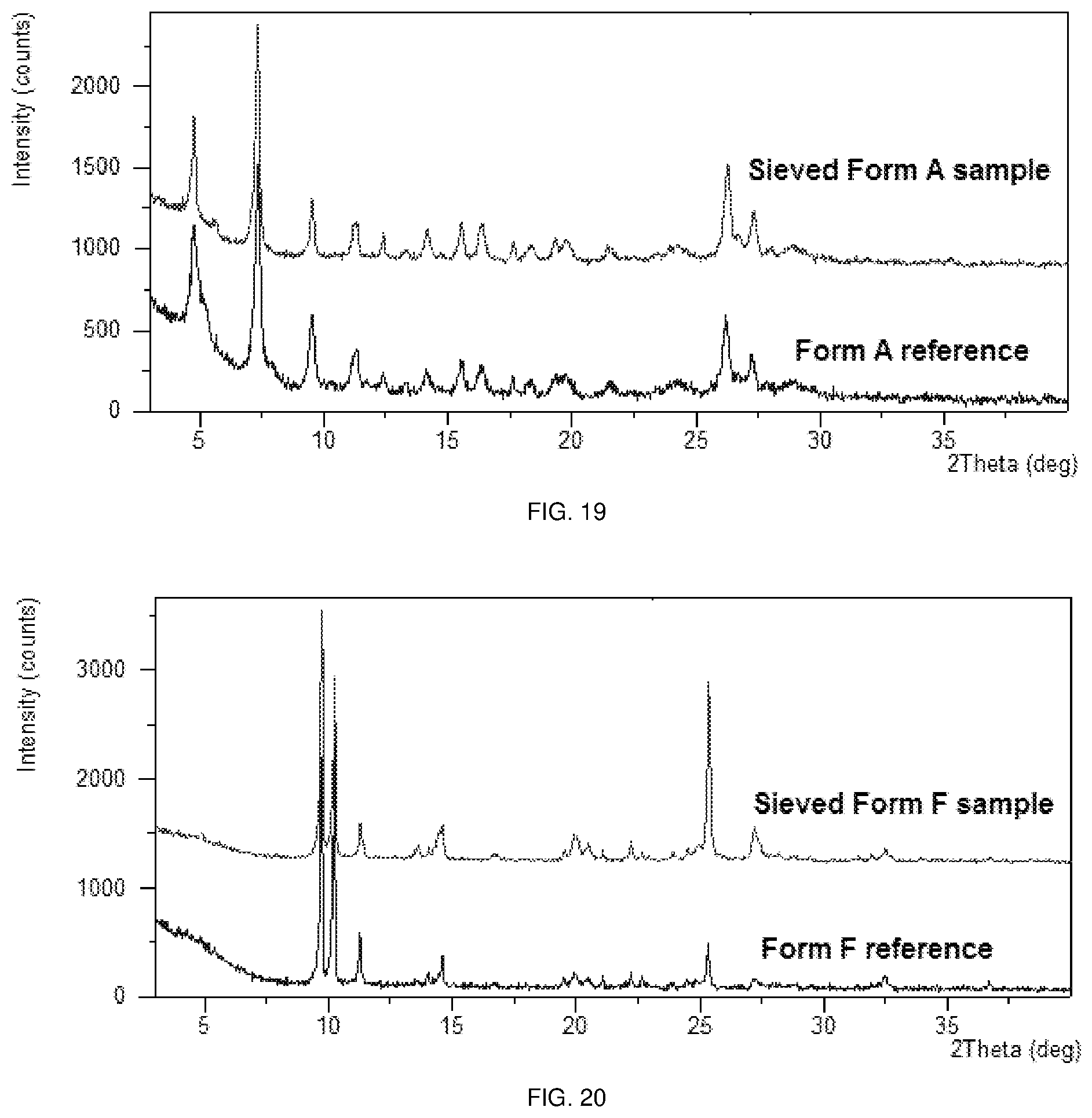 Patent US11773097 Figure 10 – Polymorphs of sepiapterin and salts thereof