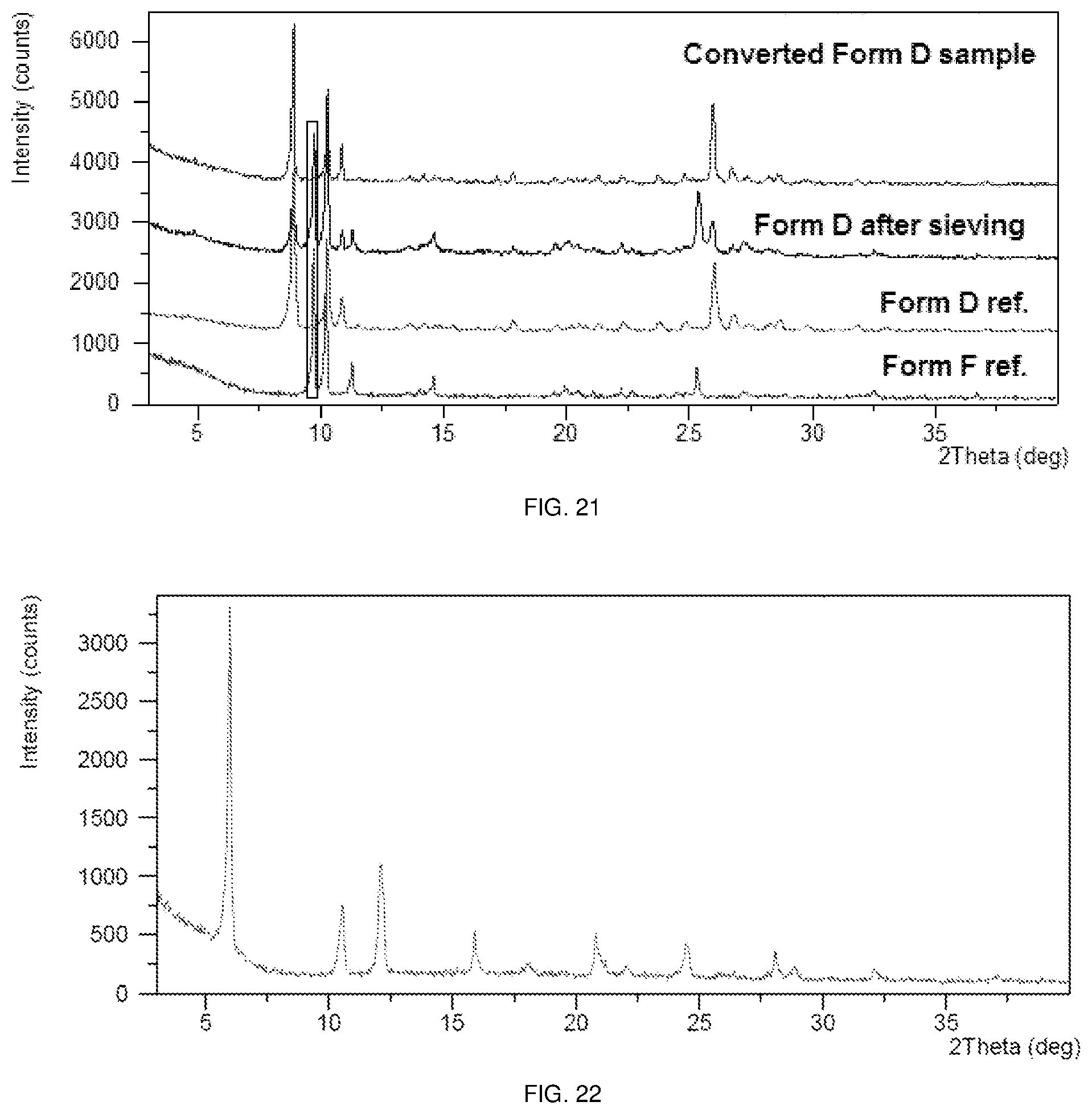 Patent US11773097 Figure 11 – Polymorphs of sepiapterin and salts thereof