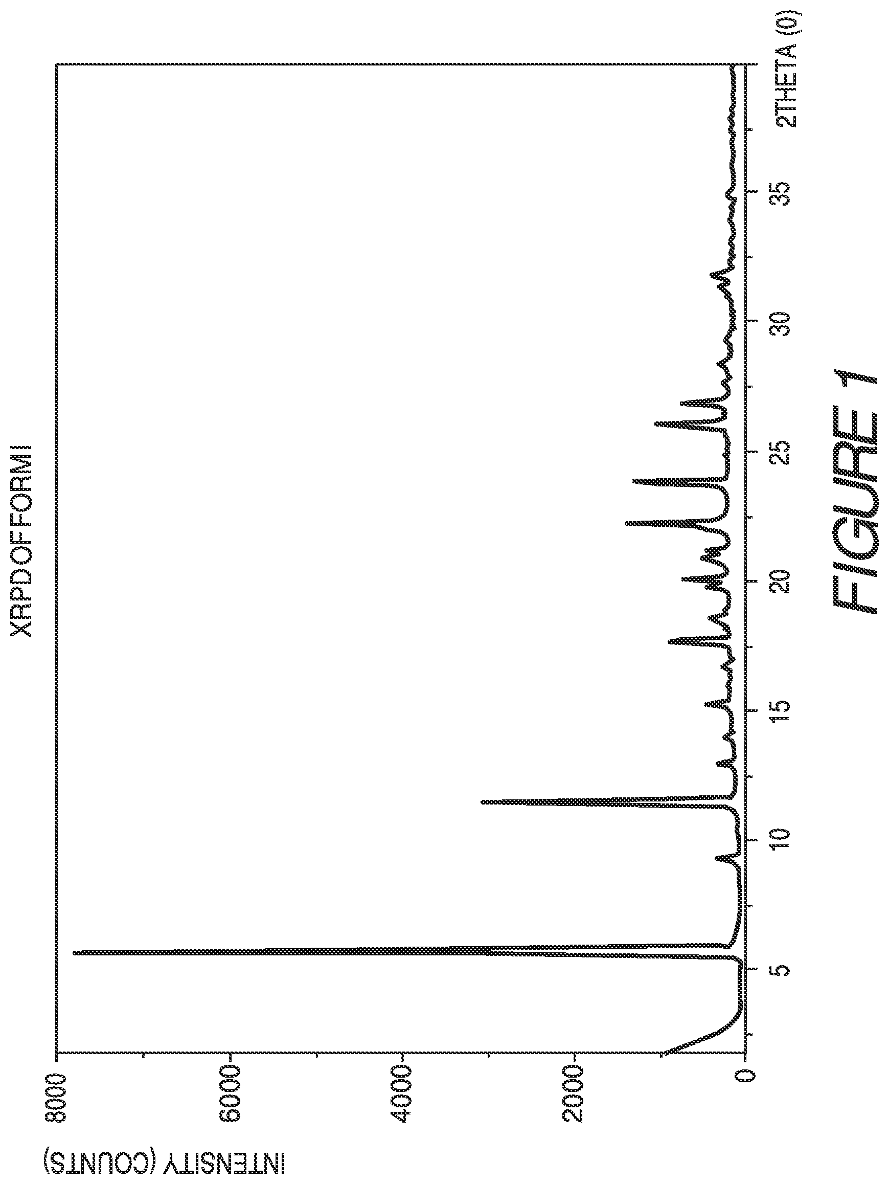 Patent US11773098 — Solid forms of a toll-like receptor modulator — Figure 1