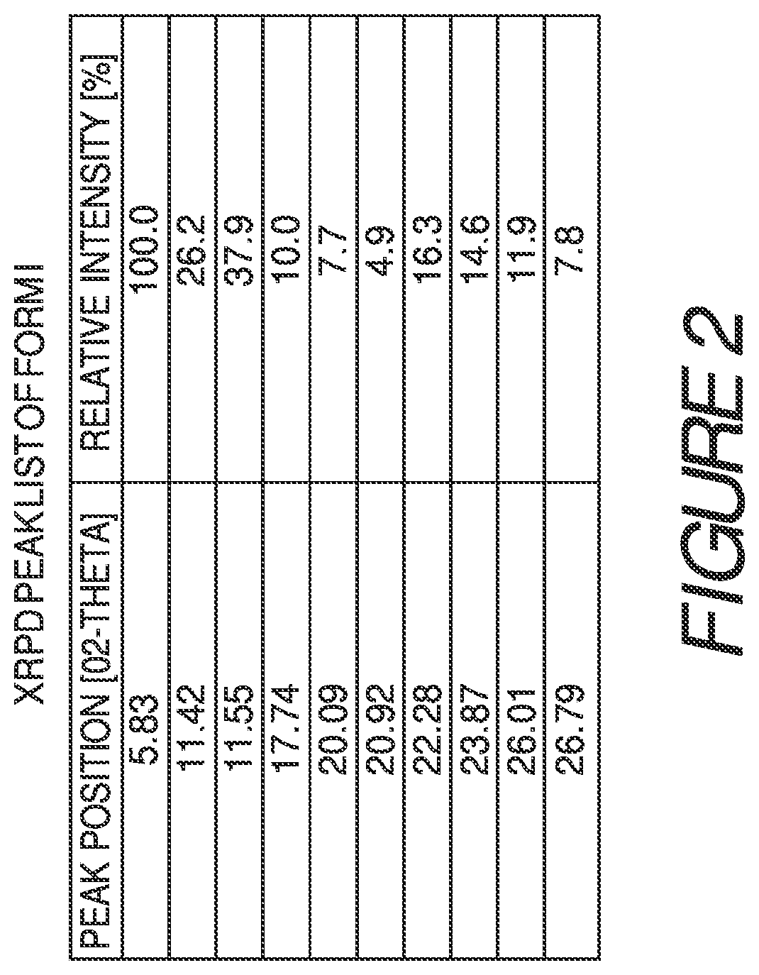 Patent US11773098 Figure 2 – Solid forms of a toll-like receptor modulator
